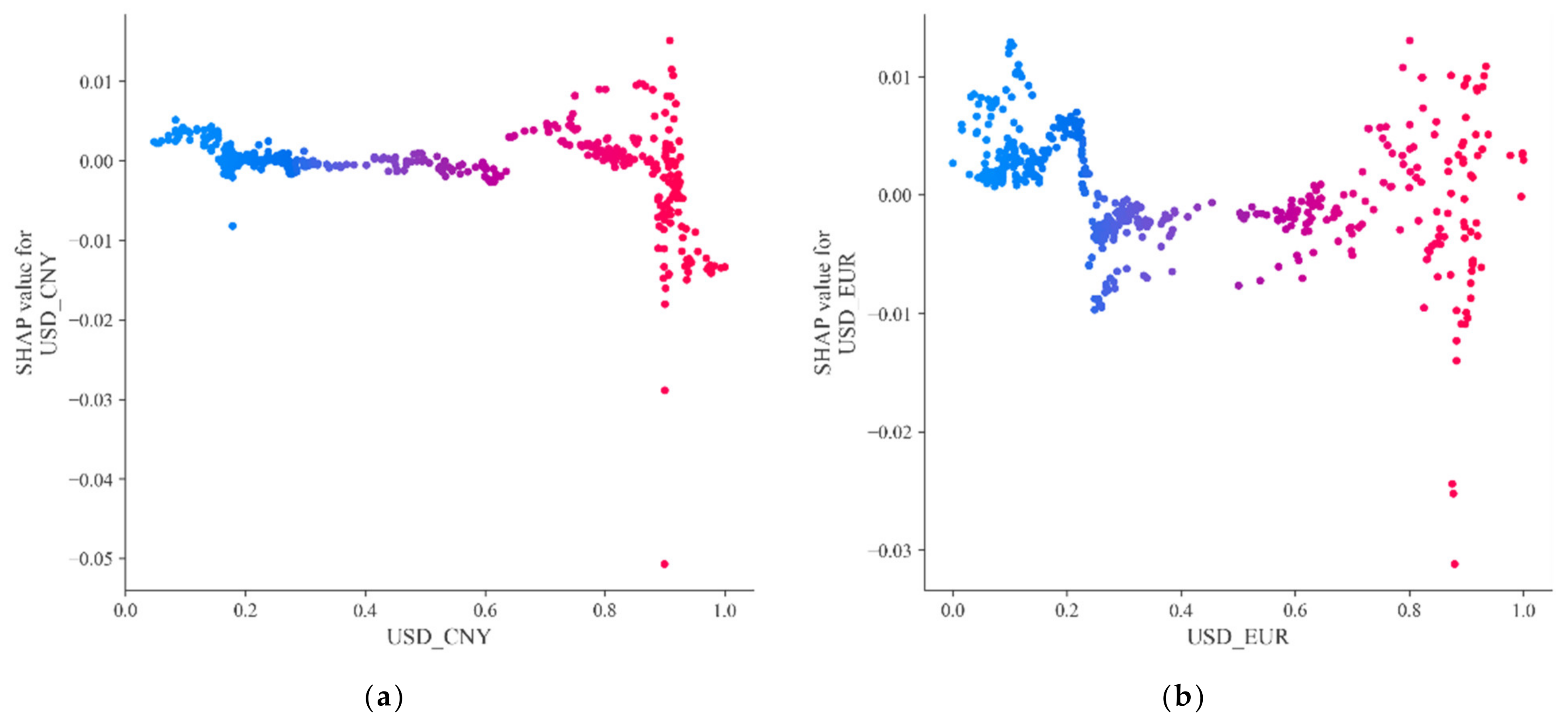 Axioms 11 00374 g006