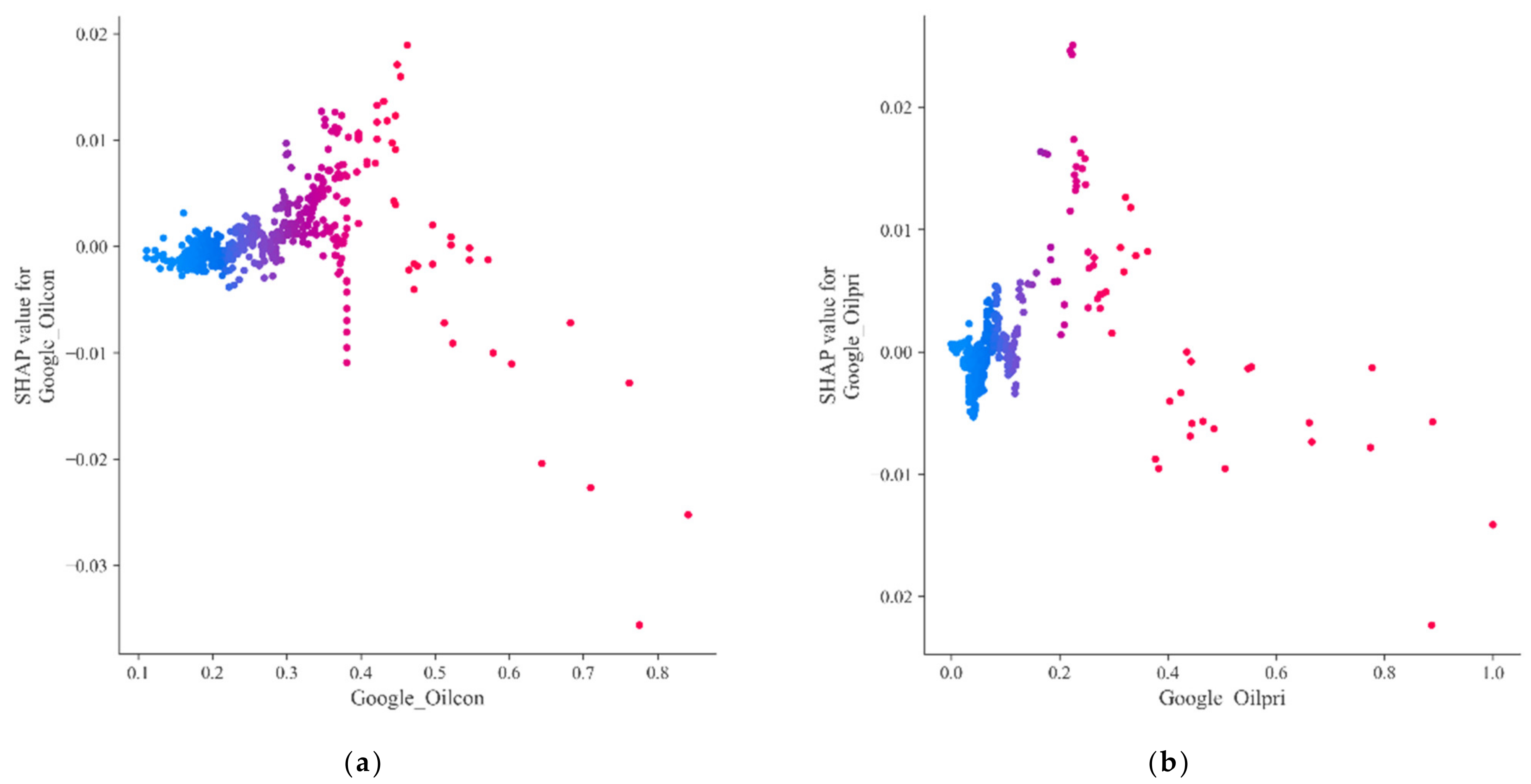 Axioms 11 00374 g007