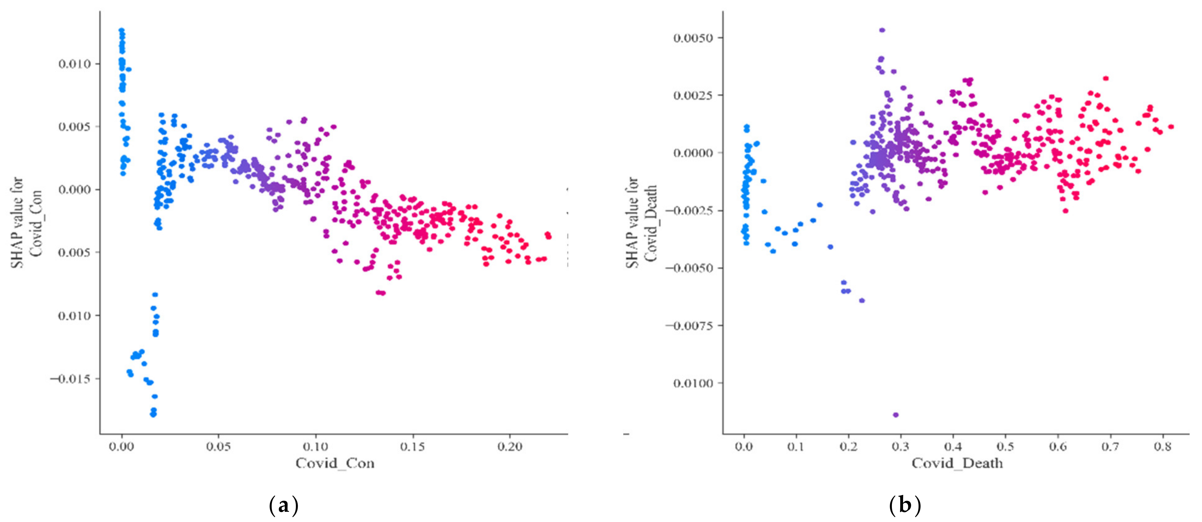 Axioms 11 00374 g008