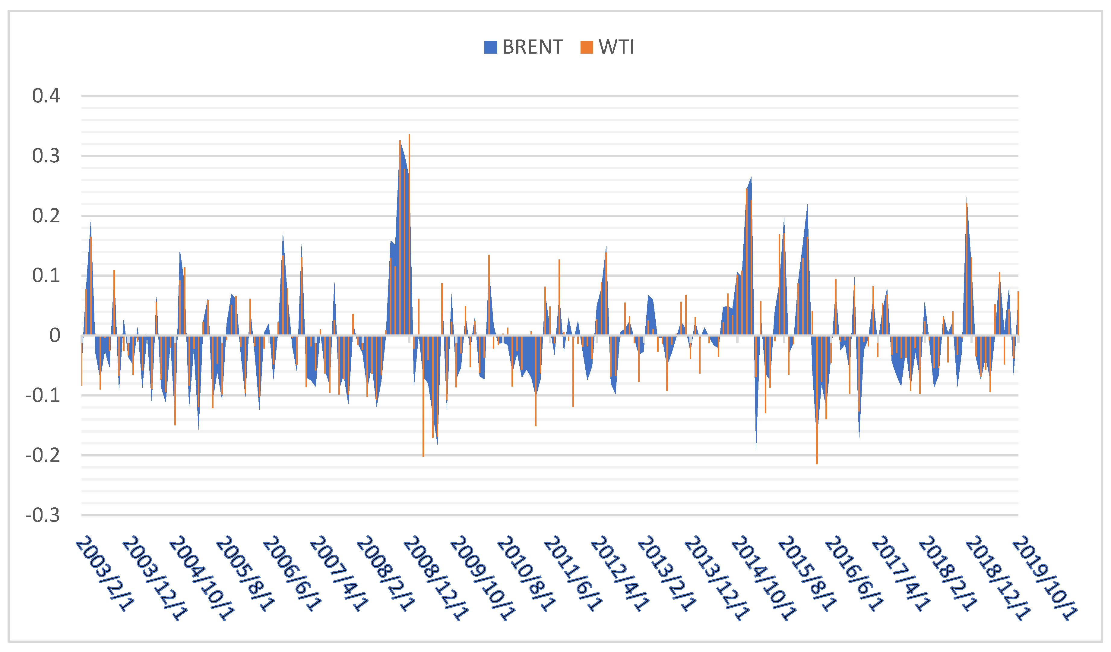 Axioms 11 00375 g001