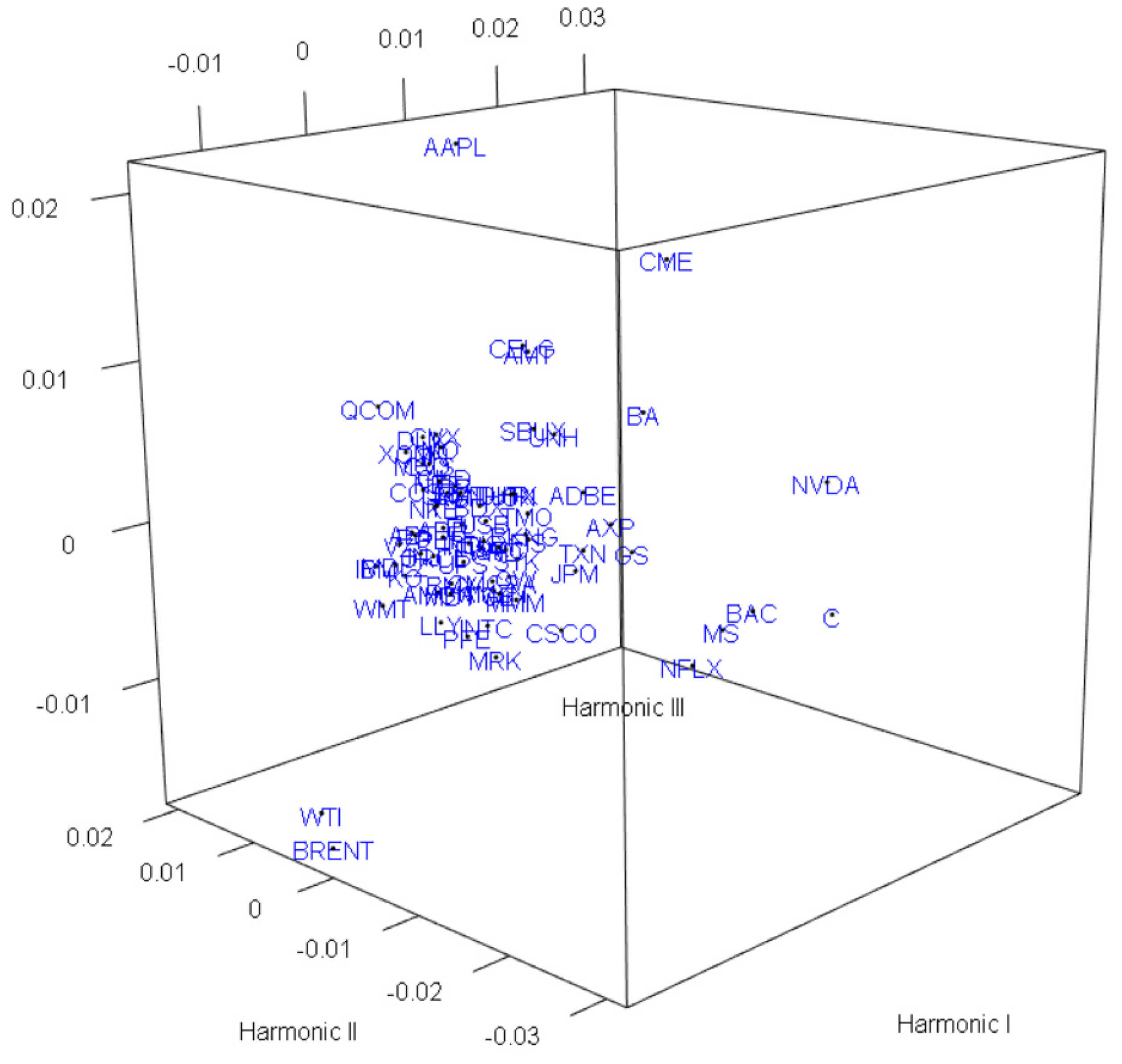 Axioms 11 00375 g005