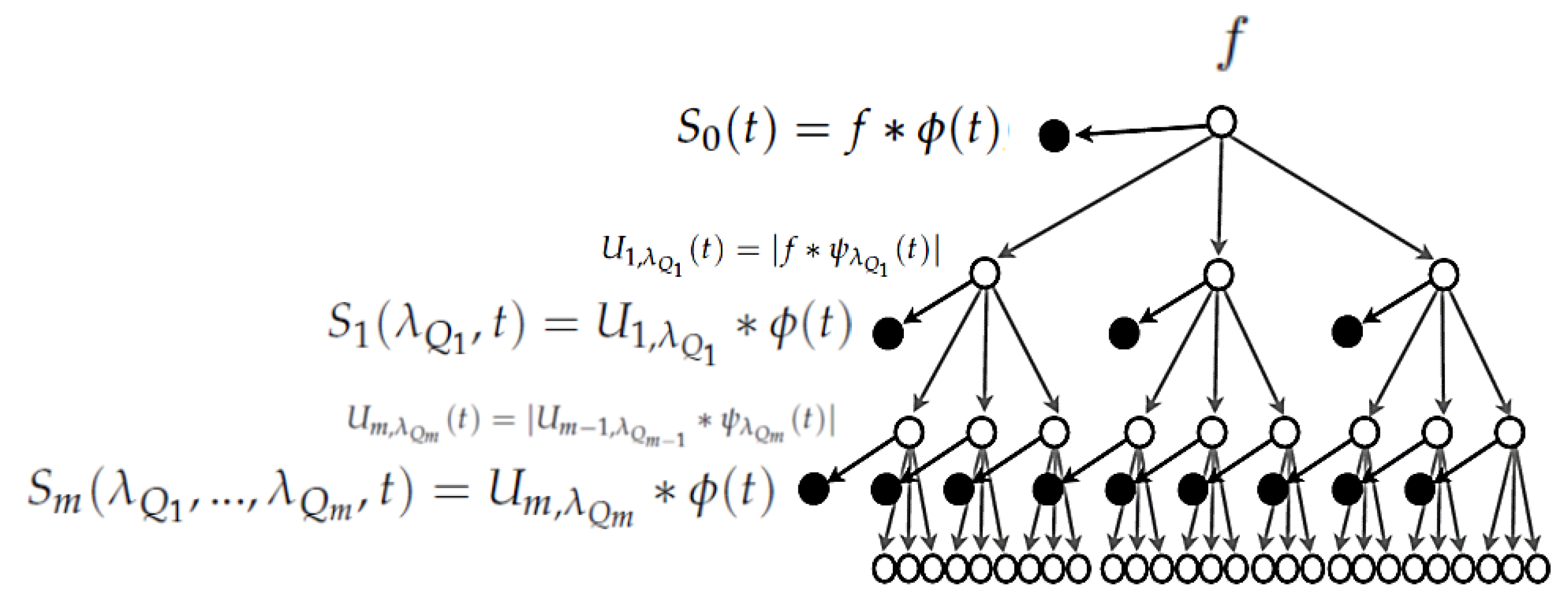 Axioms 11 00376 g001