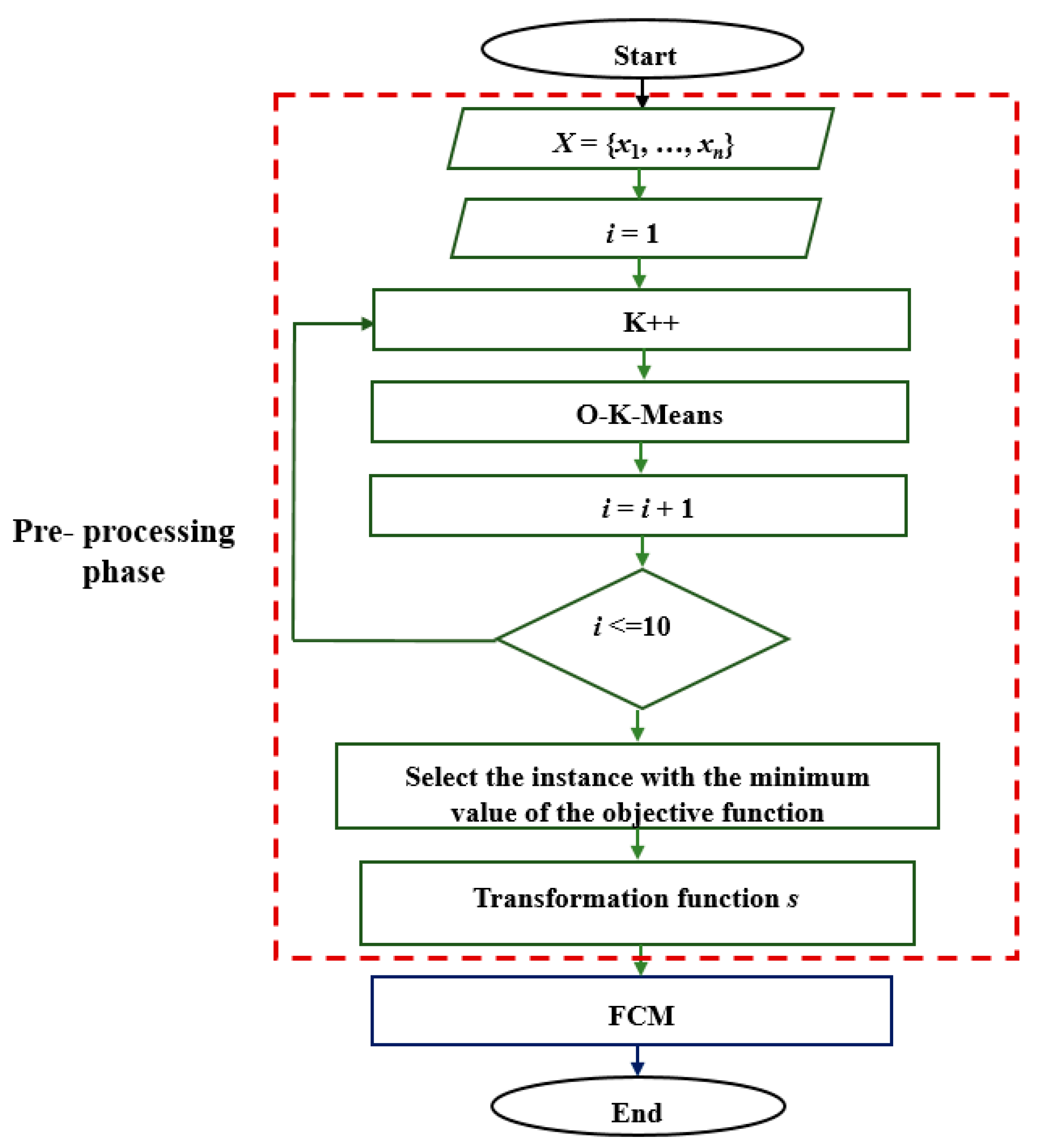 Axioms 11 00377 g003 Axioms 11 00377 g003