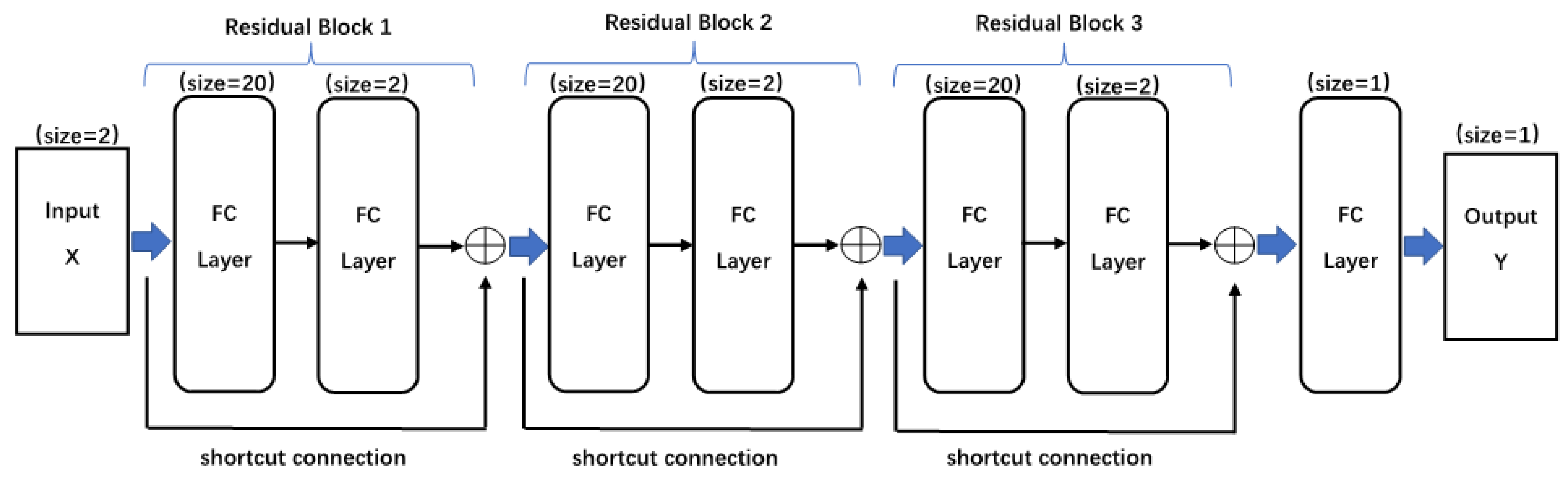 Axioms 11 00384 g002