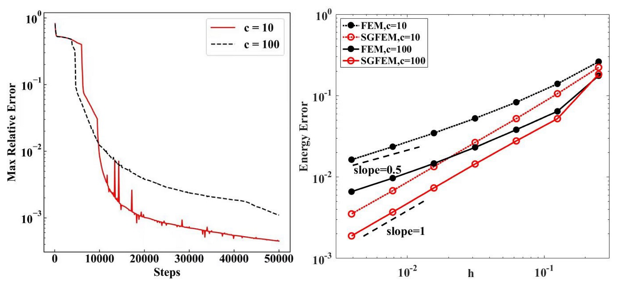 Axioms 11 00384 g005