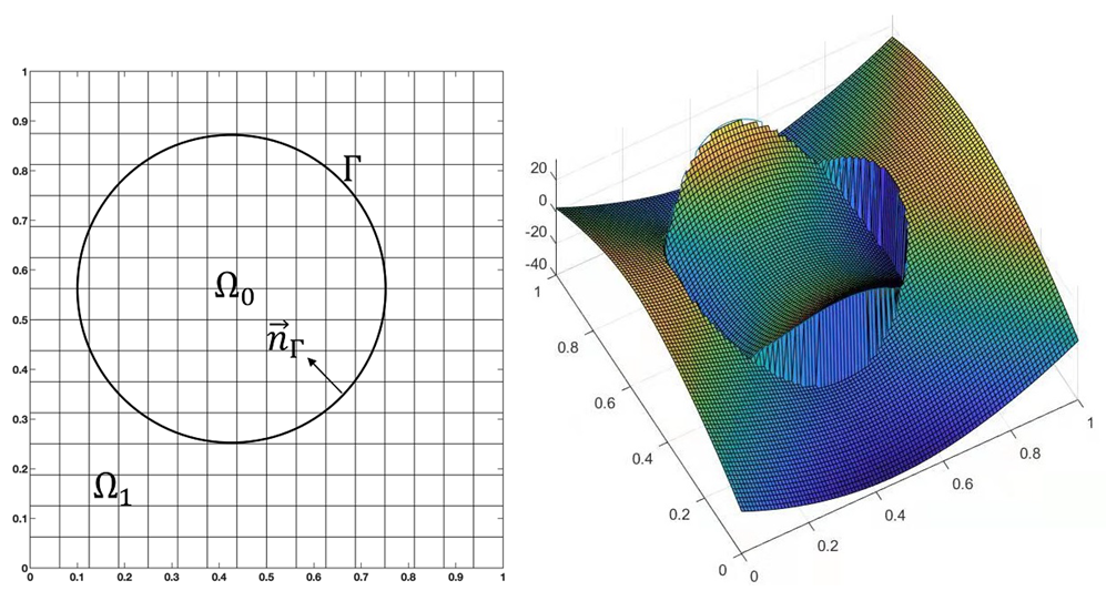 Axioms 11 00384 g006