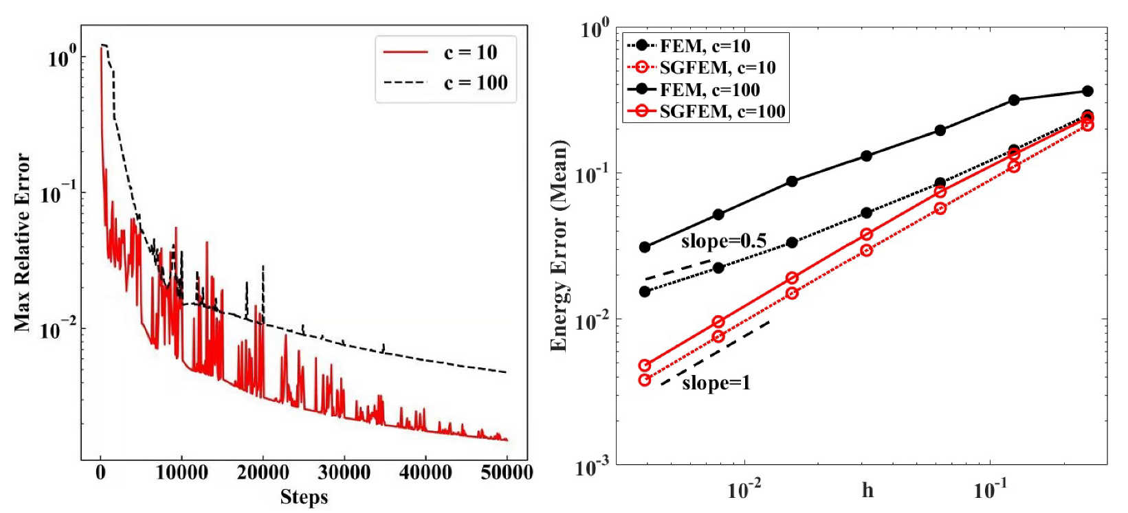 Axioms 11 00384 g007