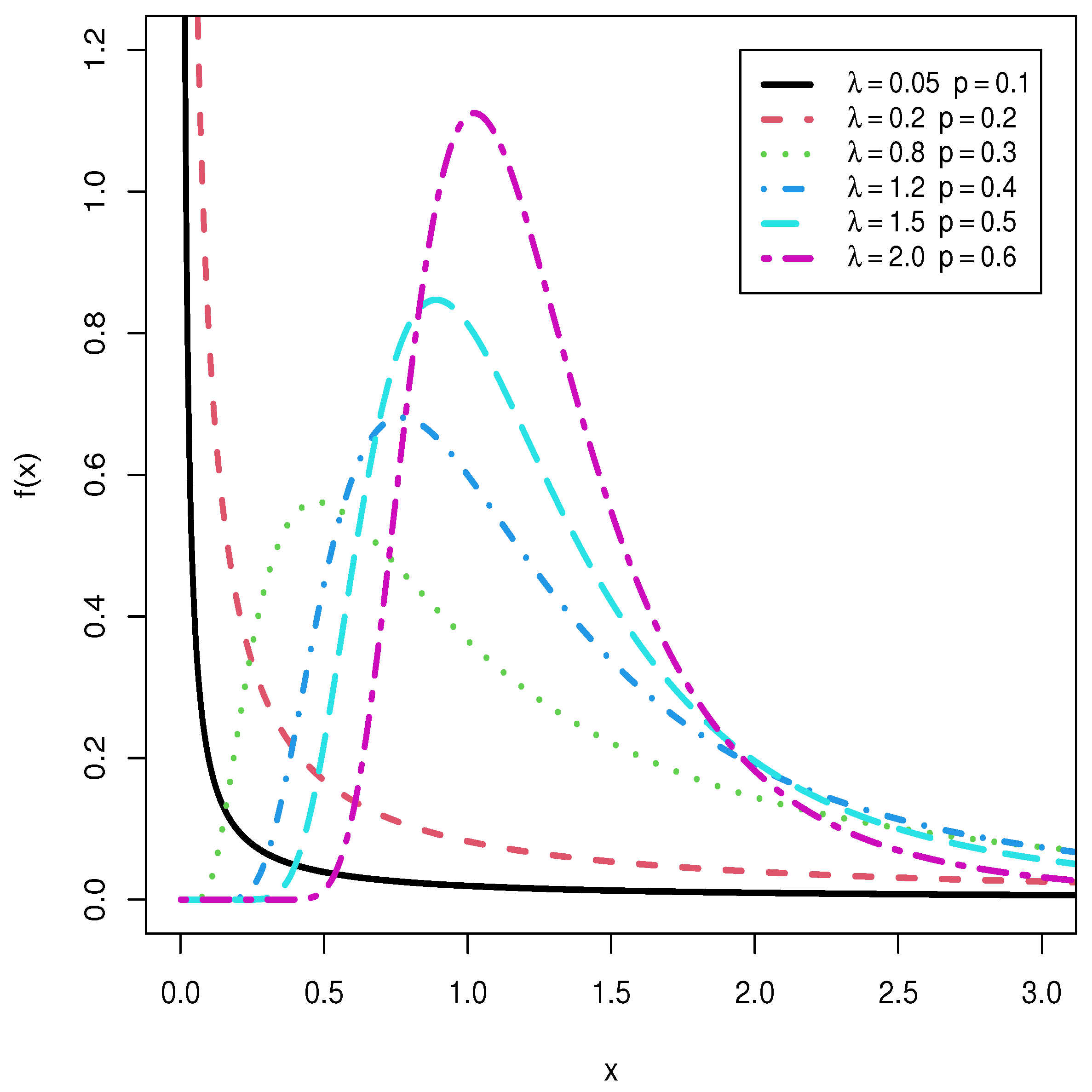 Axioms 11 00389 g001