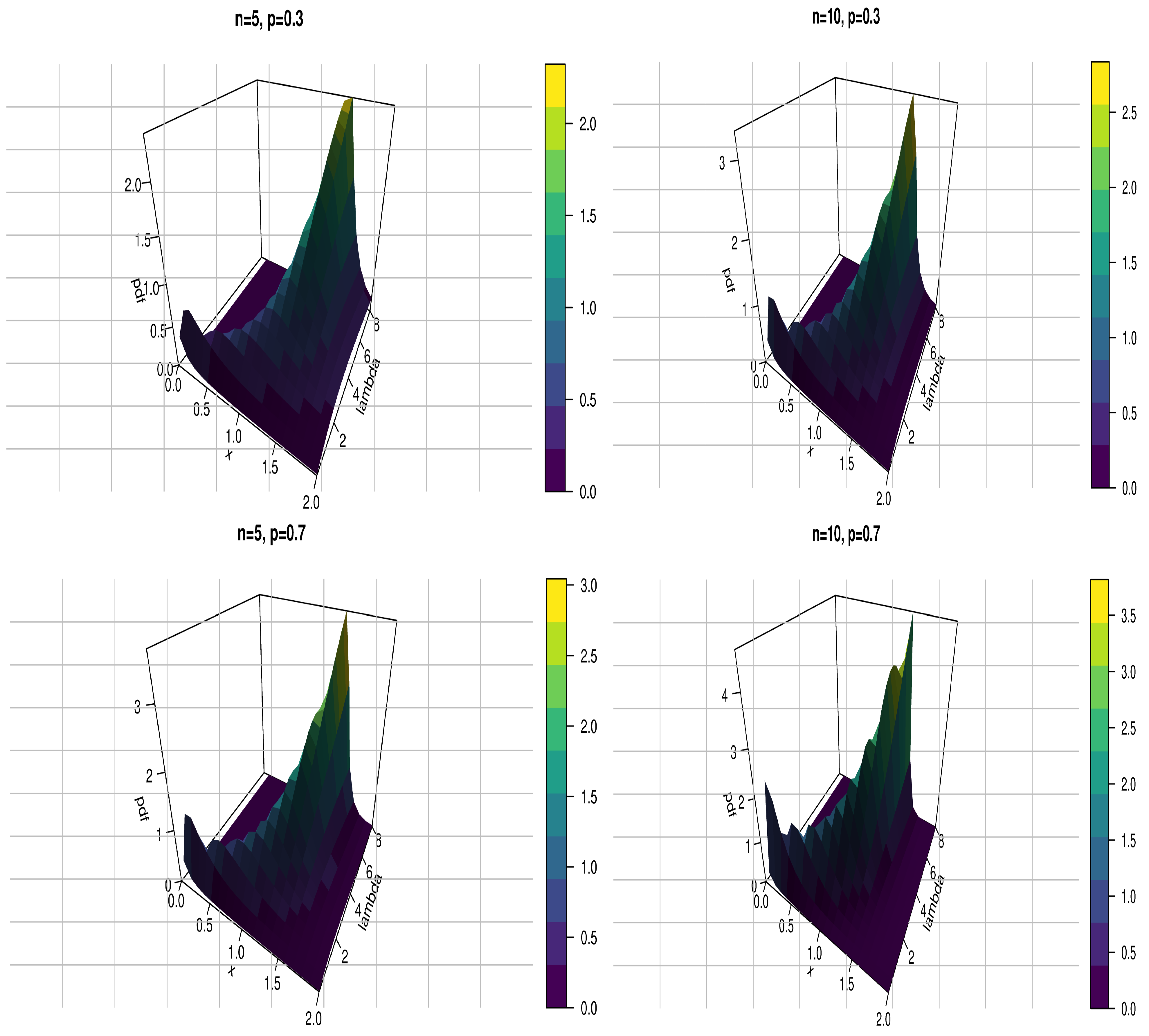 Axioms 11 00389 g005