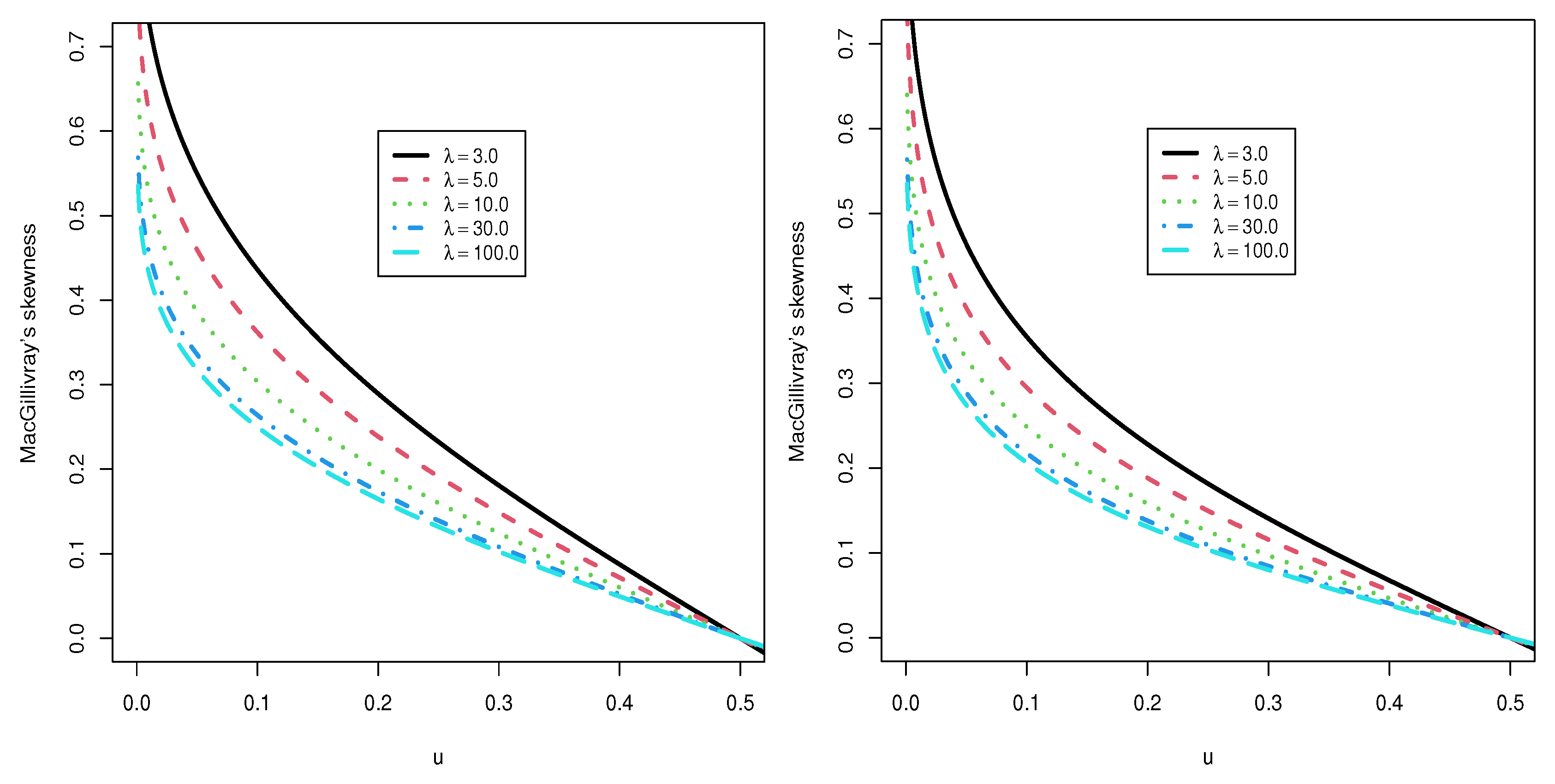 Axioms 11 00389 g007