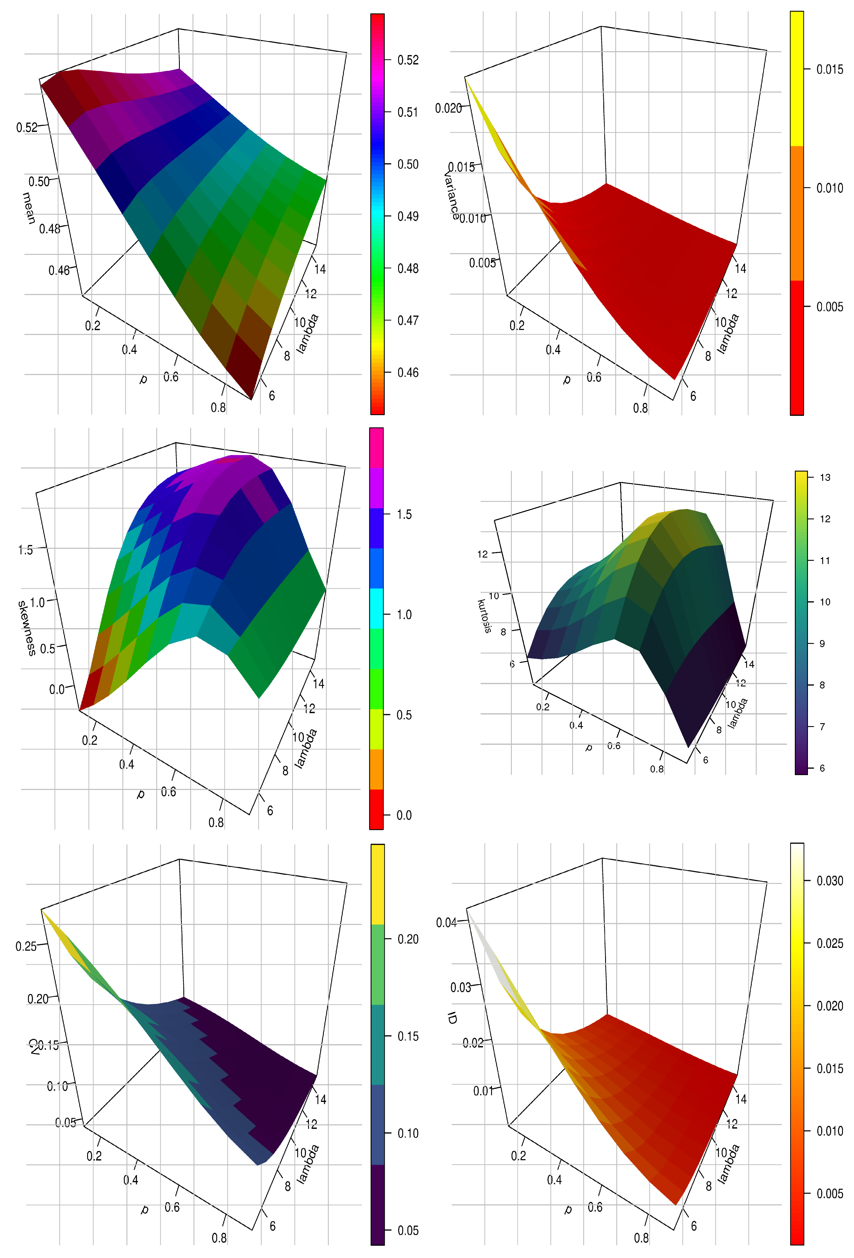 Axioms 11 00389 g009