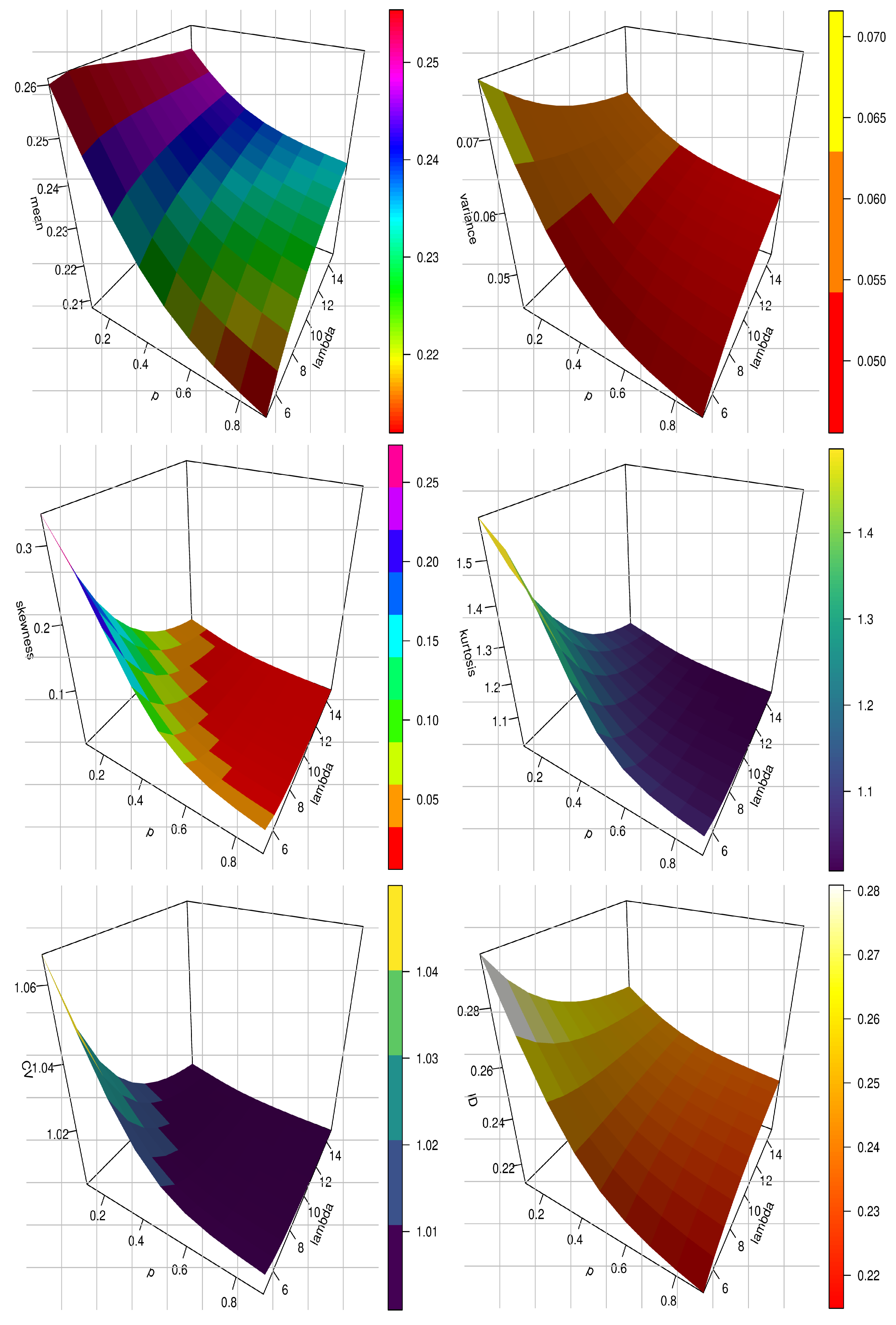 Axioms 11 00389 g010