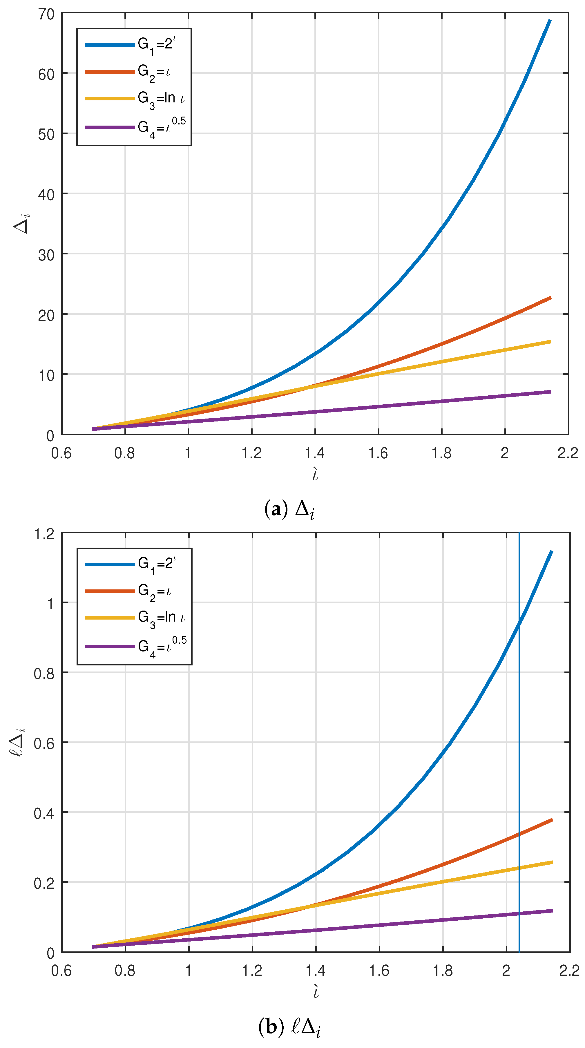 Axioms 11 00390 g001