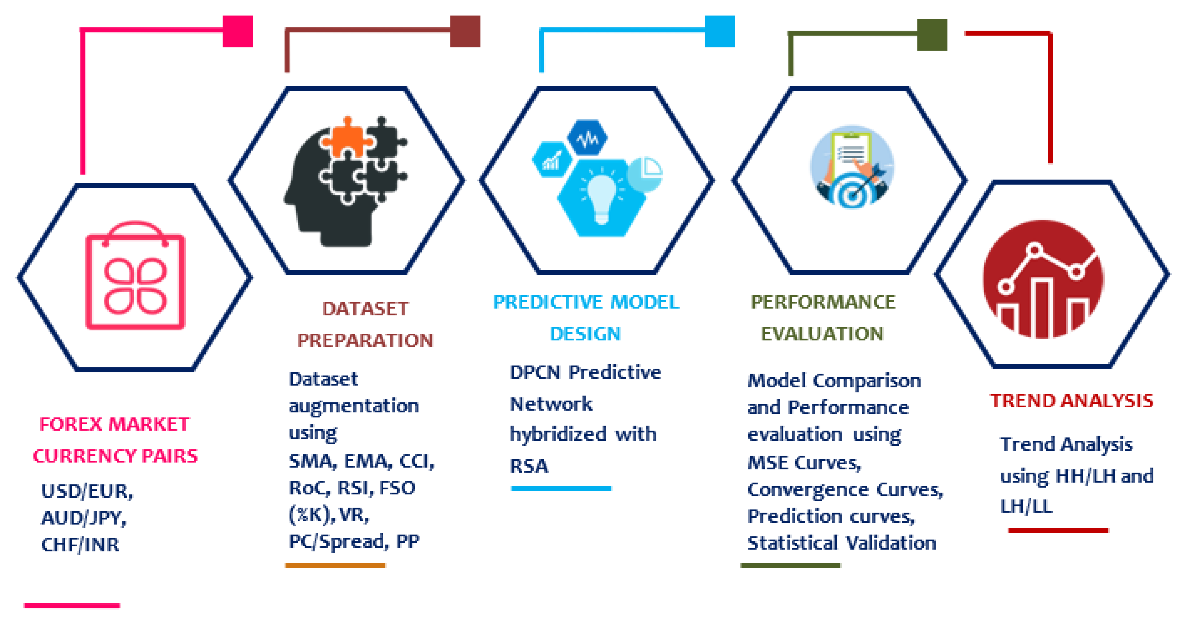 Axioms 11 00396 g003