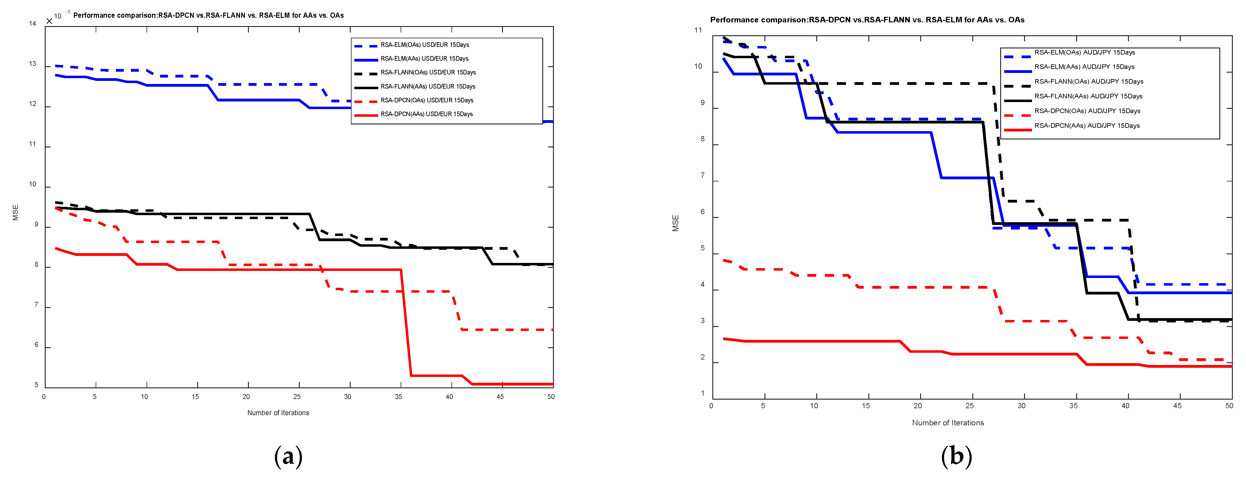 Axioms 11 00396 g006a