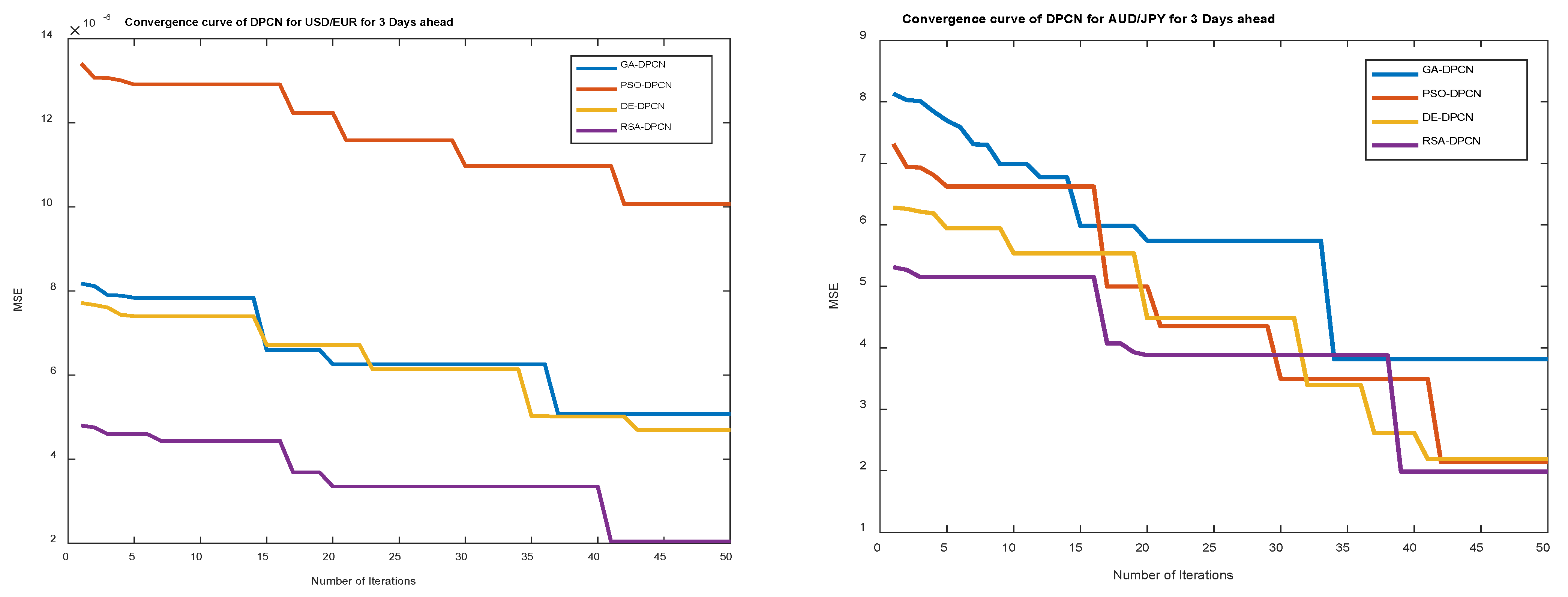 Axioms 11 00396 g007a