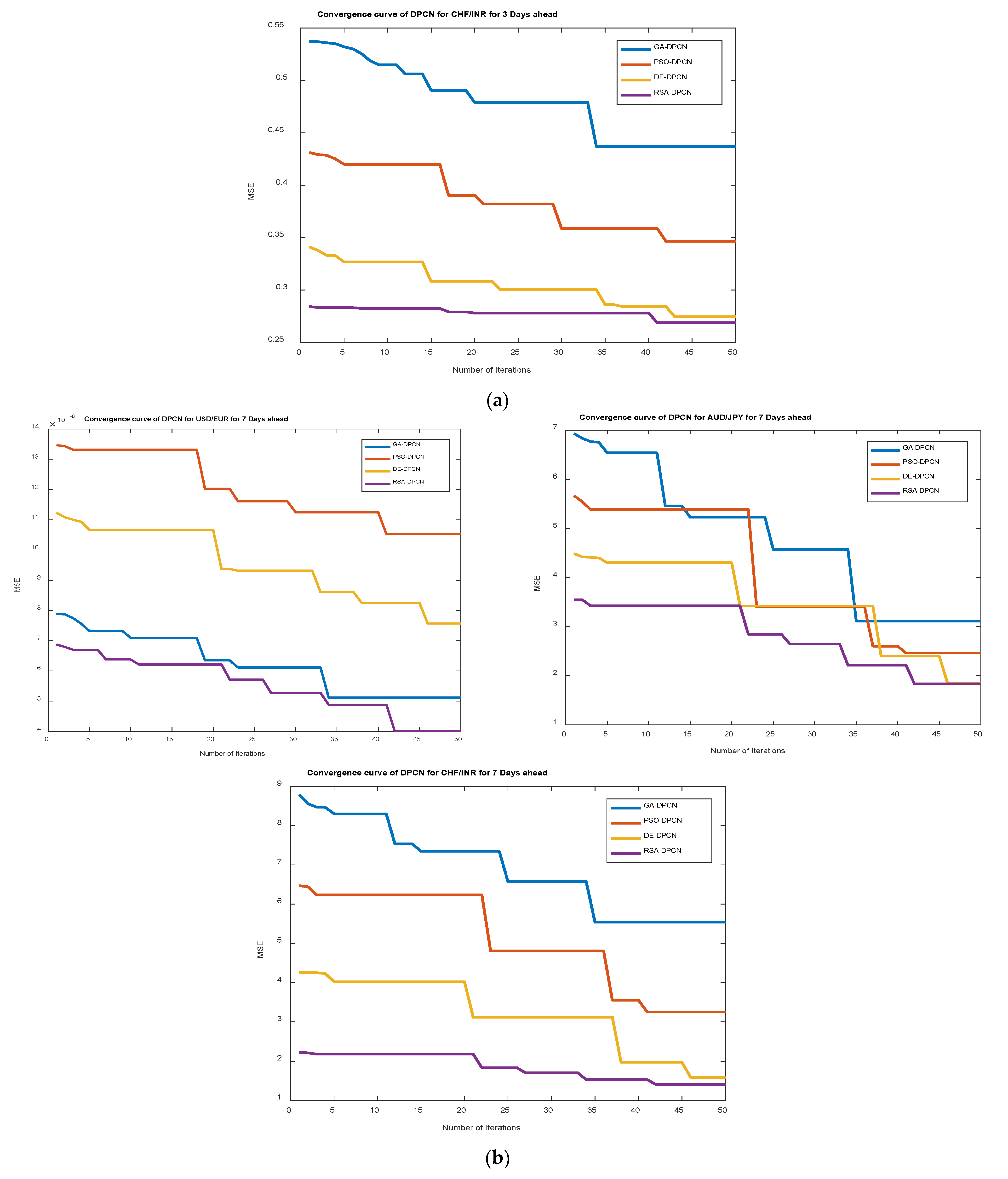 Axioms 11 00396 g007b