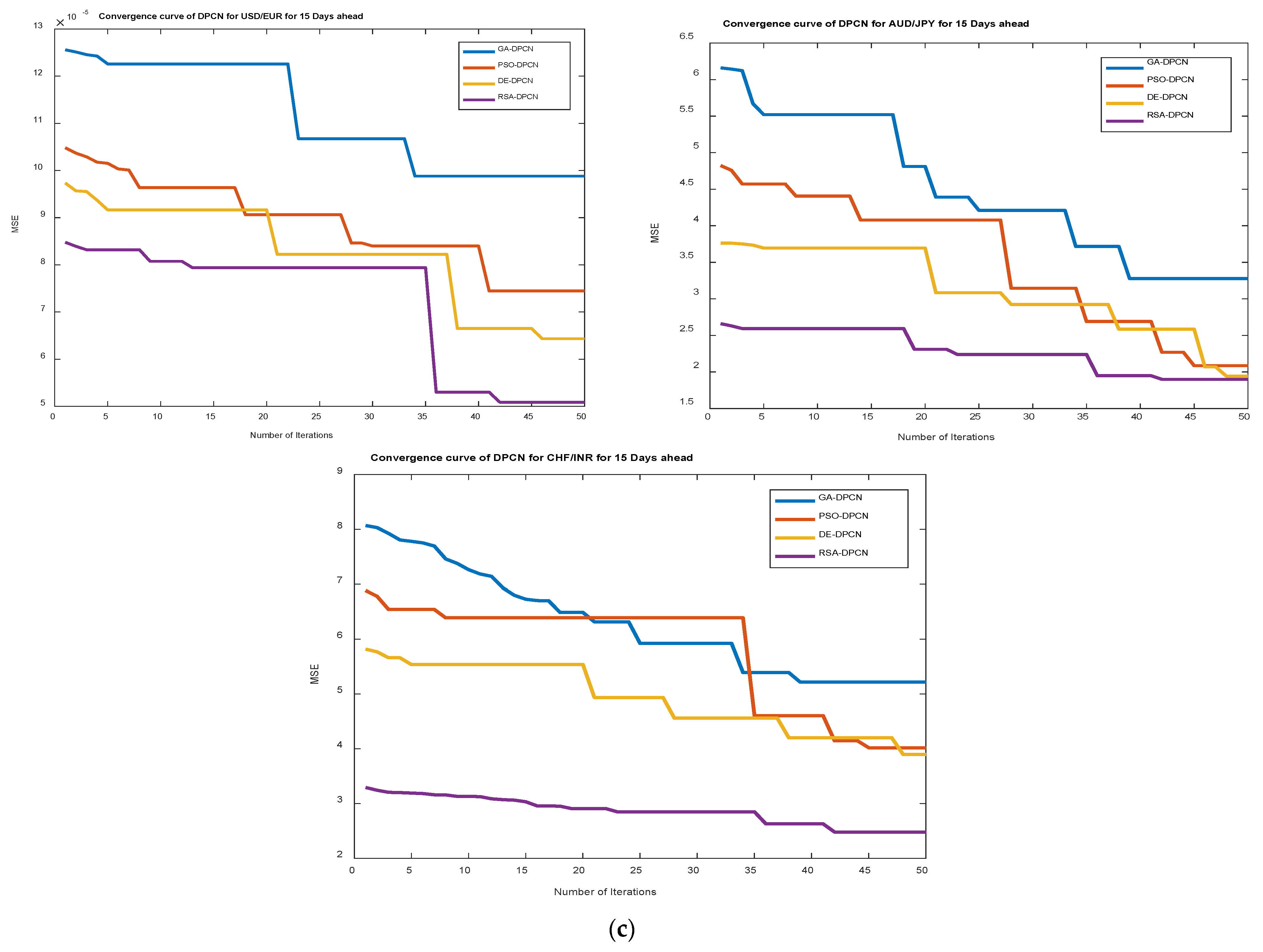 Axioms 11 00396 g007c