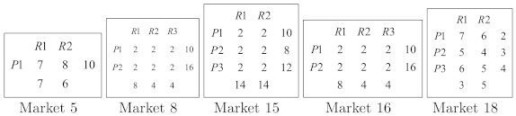 Axioms 11 00397 i001