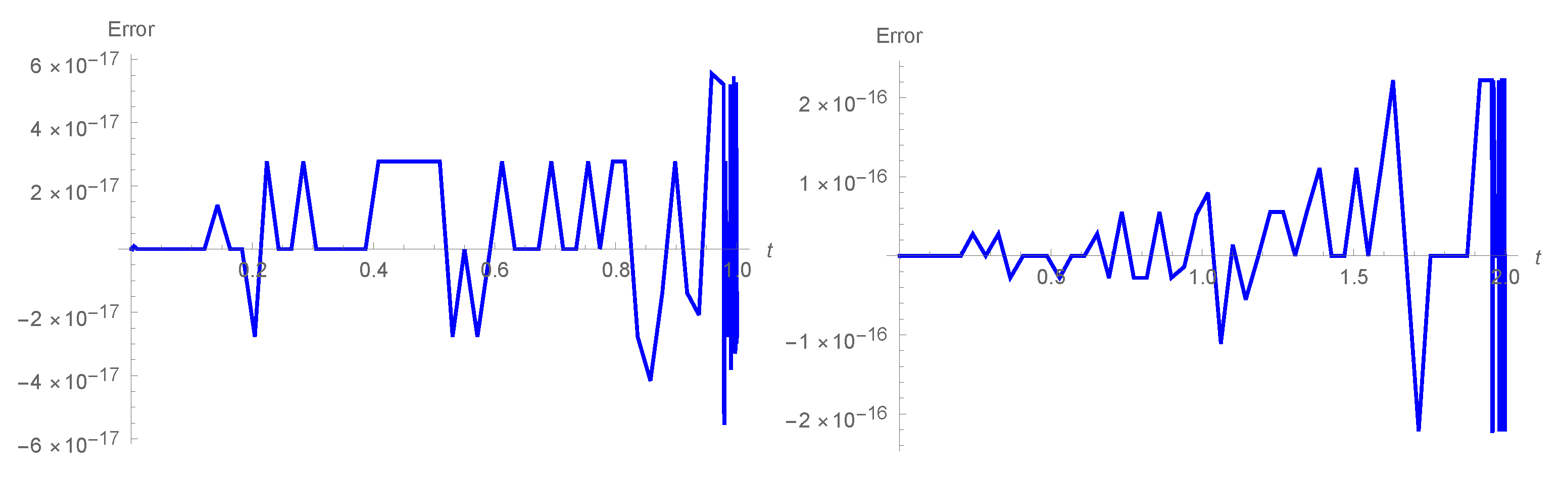 Axioms 11 00398 g001