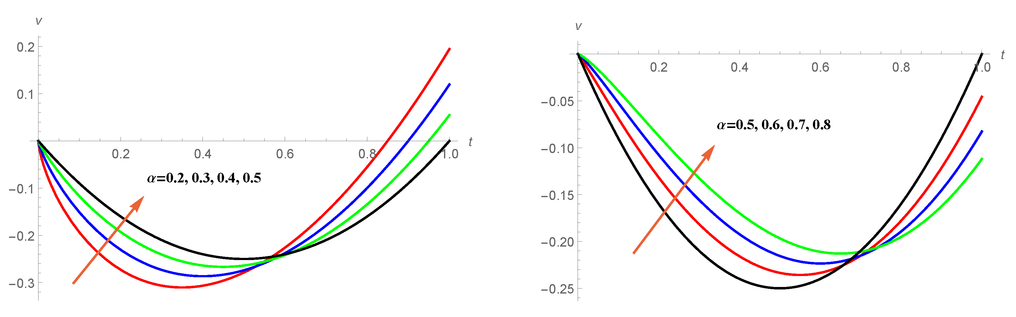 Axioms 11 00398 g002