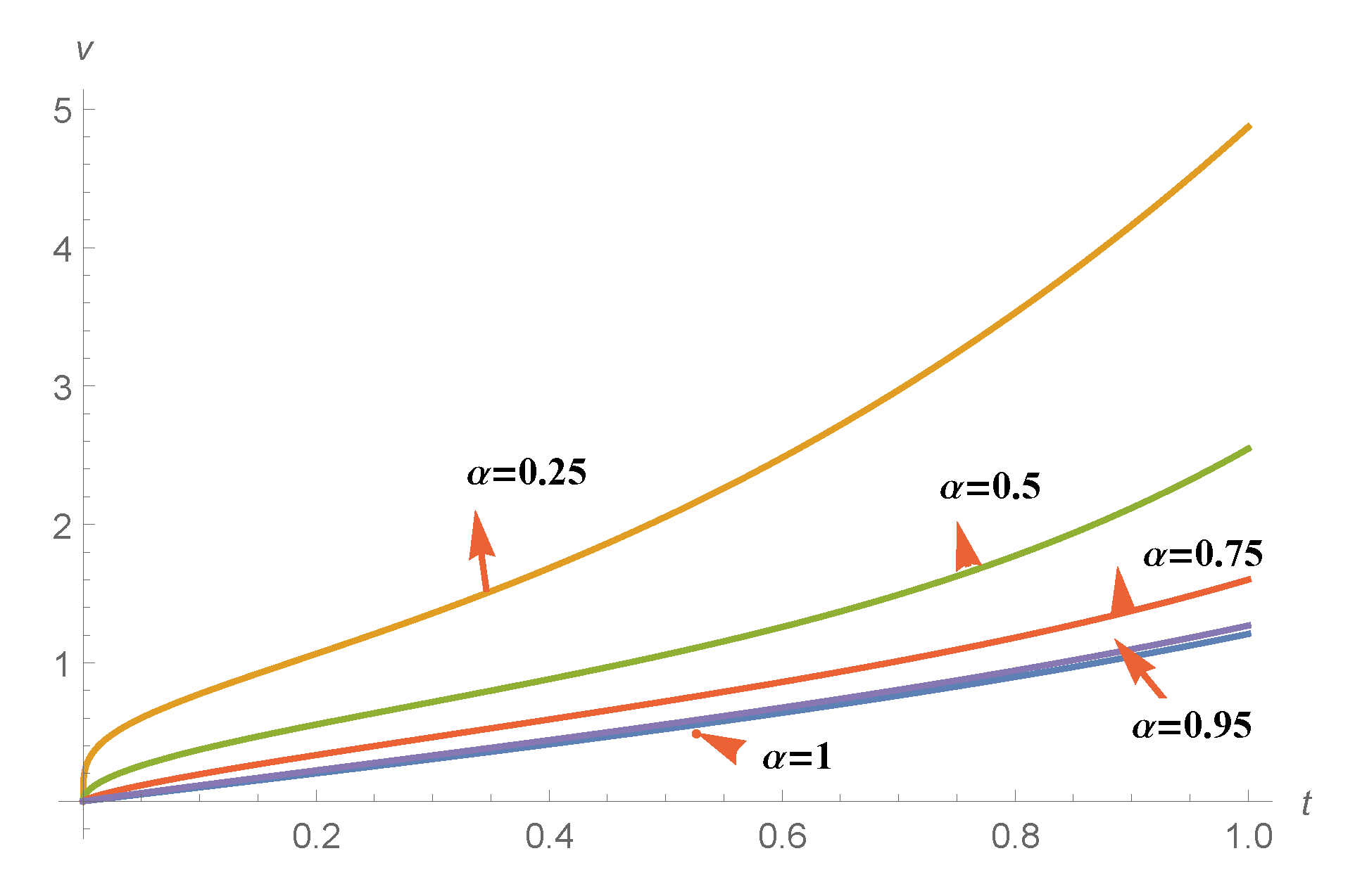 Axioms 11 00398 g003