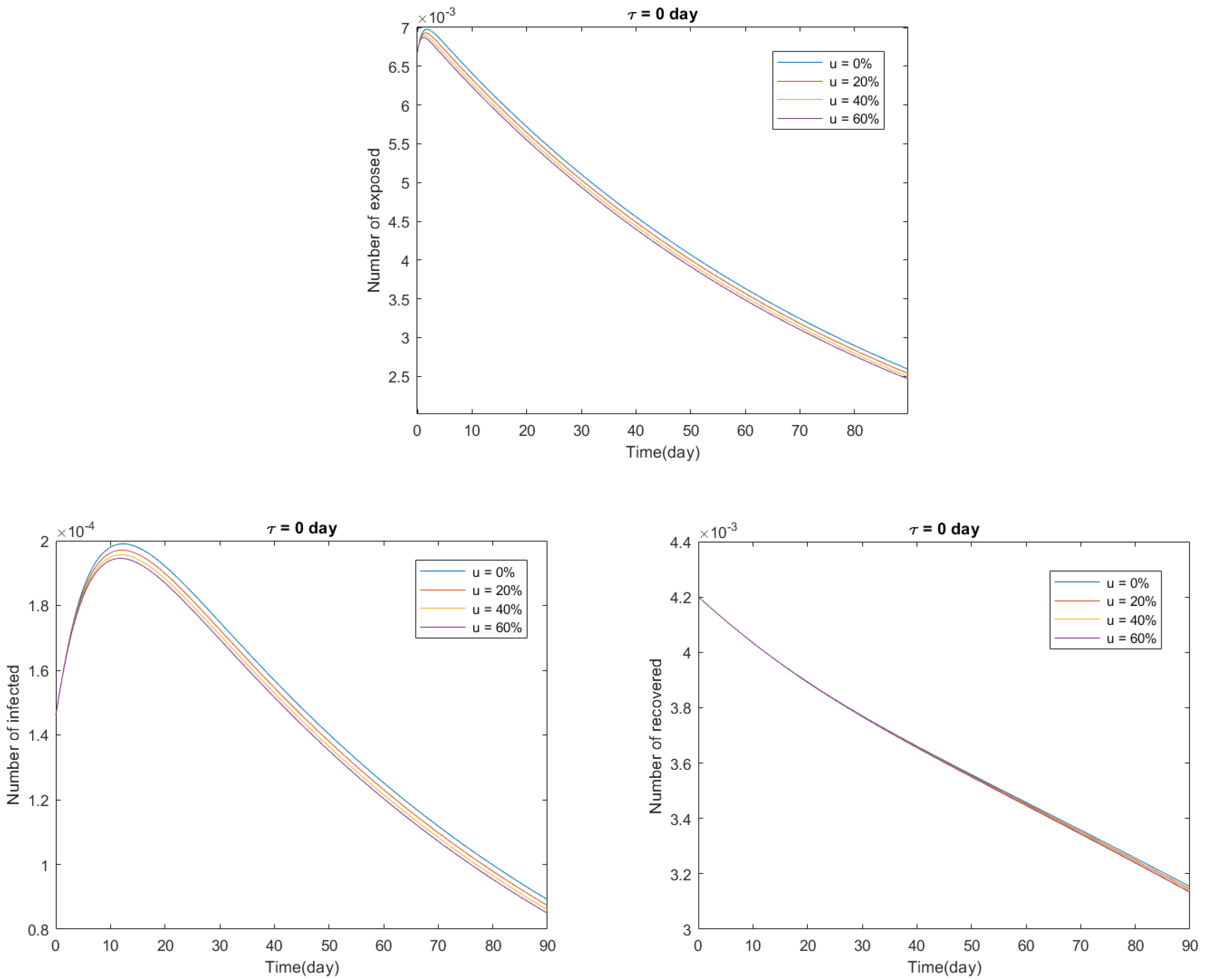 Axioms 11 00400 g003