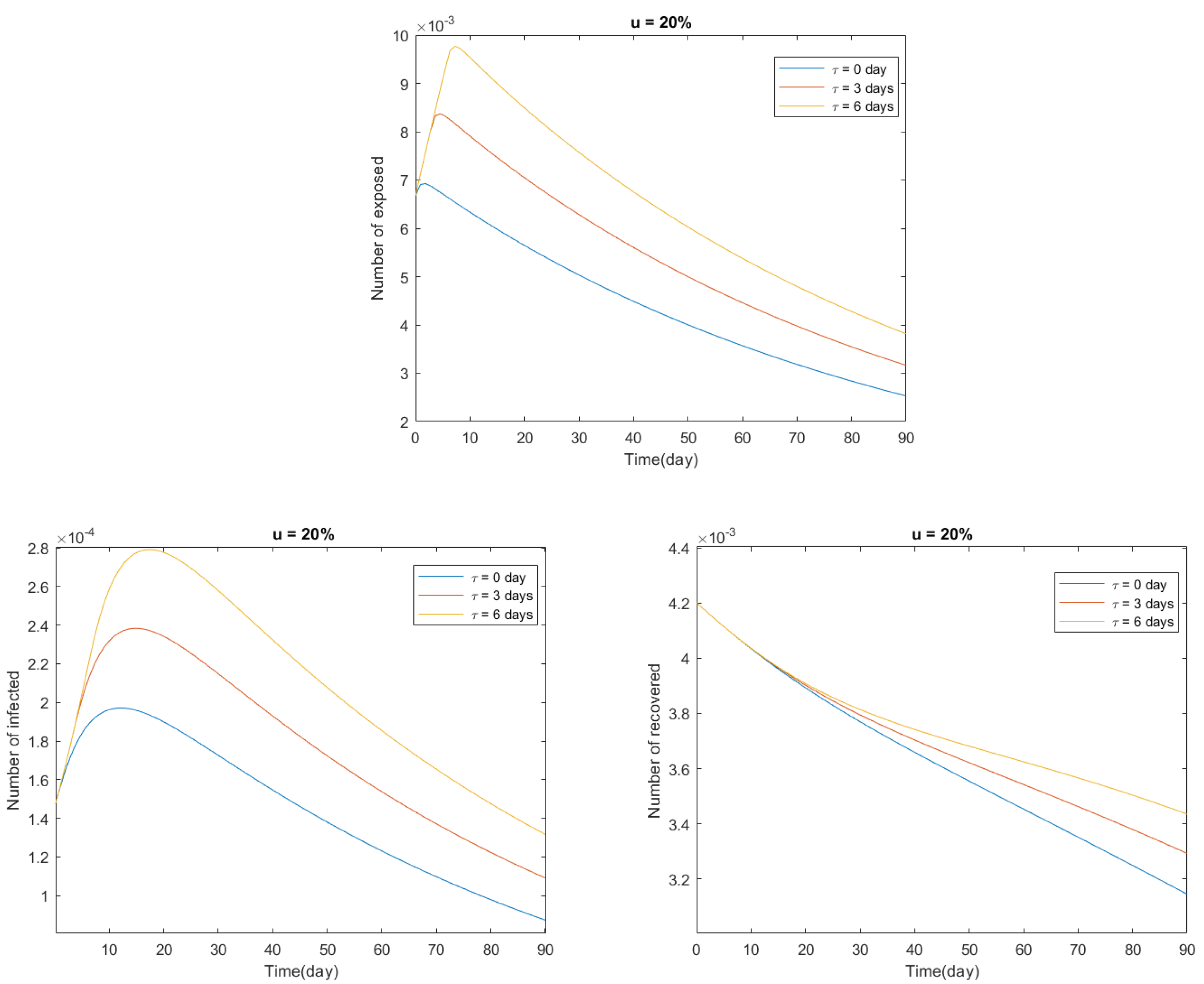 Axioms 11 00400 g004