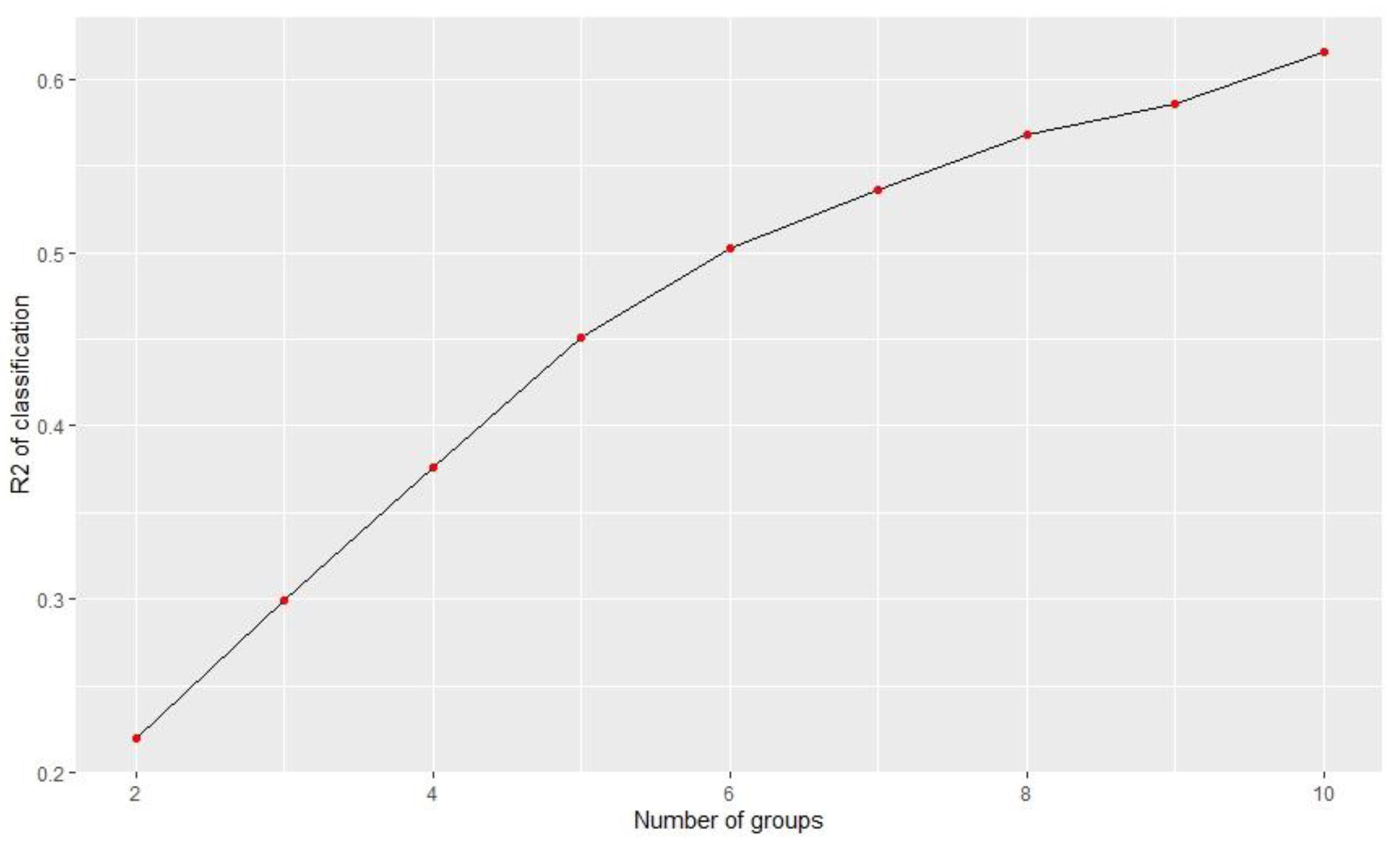 Axioms 11 00401 g001