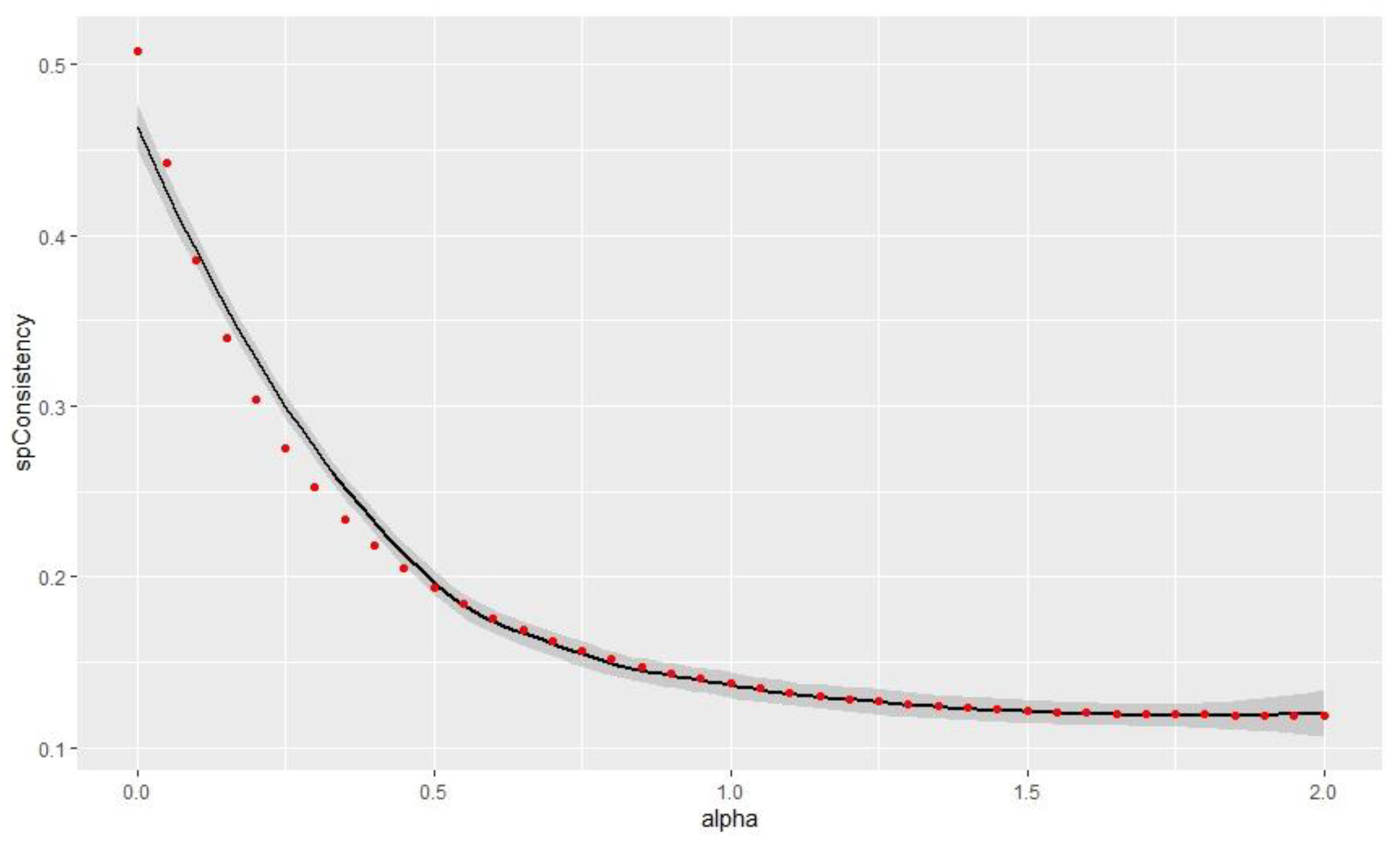 Axioms 11 00401 g003