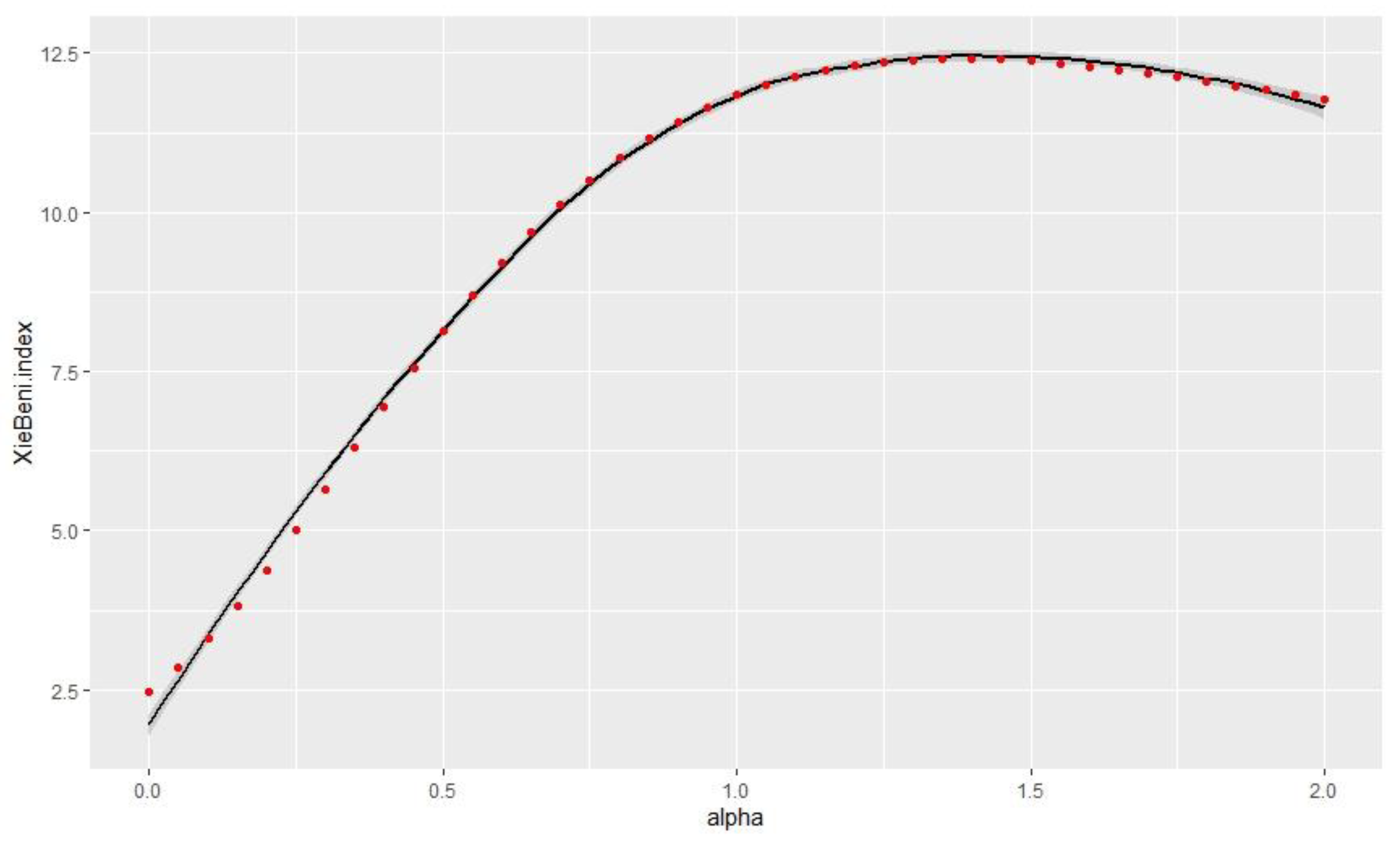 Axioms 11 00401 g005