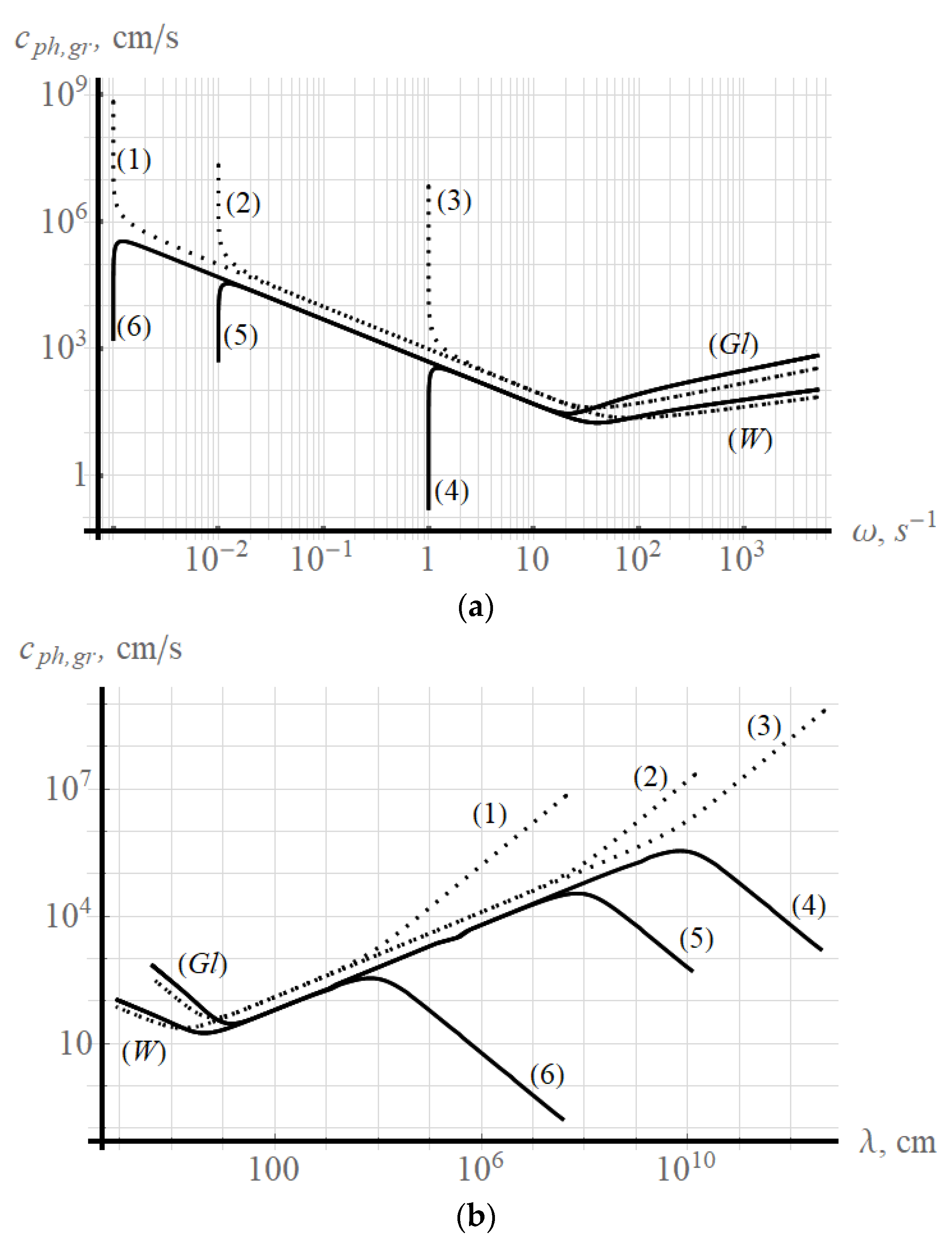 Axioms 11 00402 g003