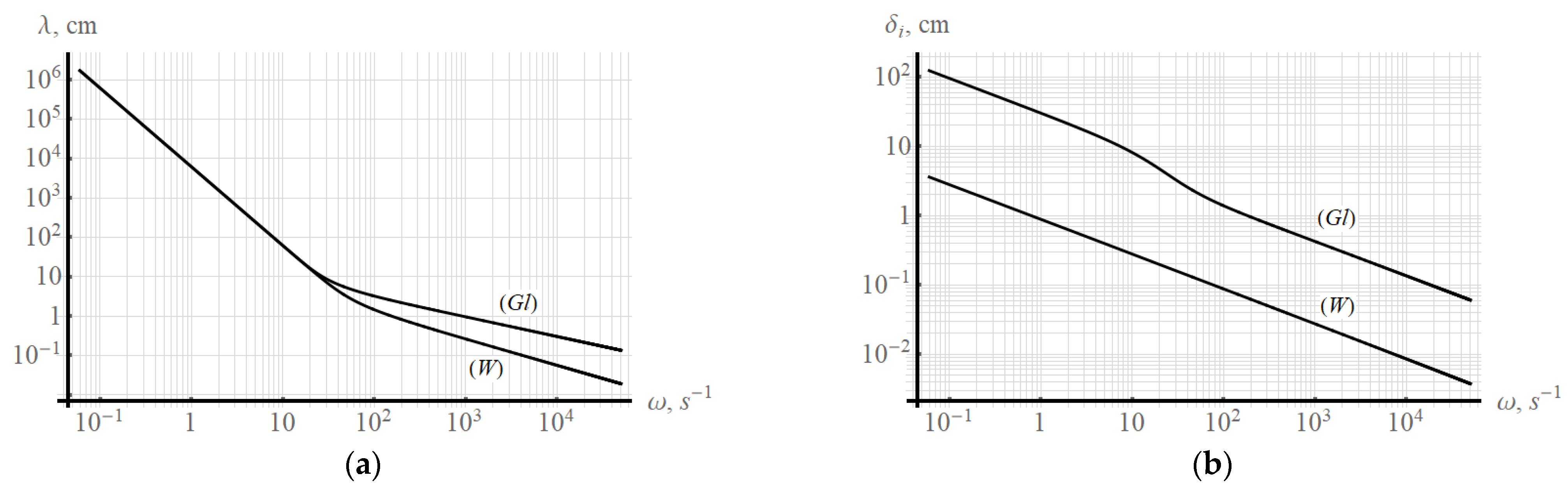 Axioms 11 00402 g004