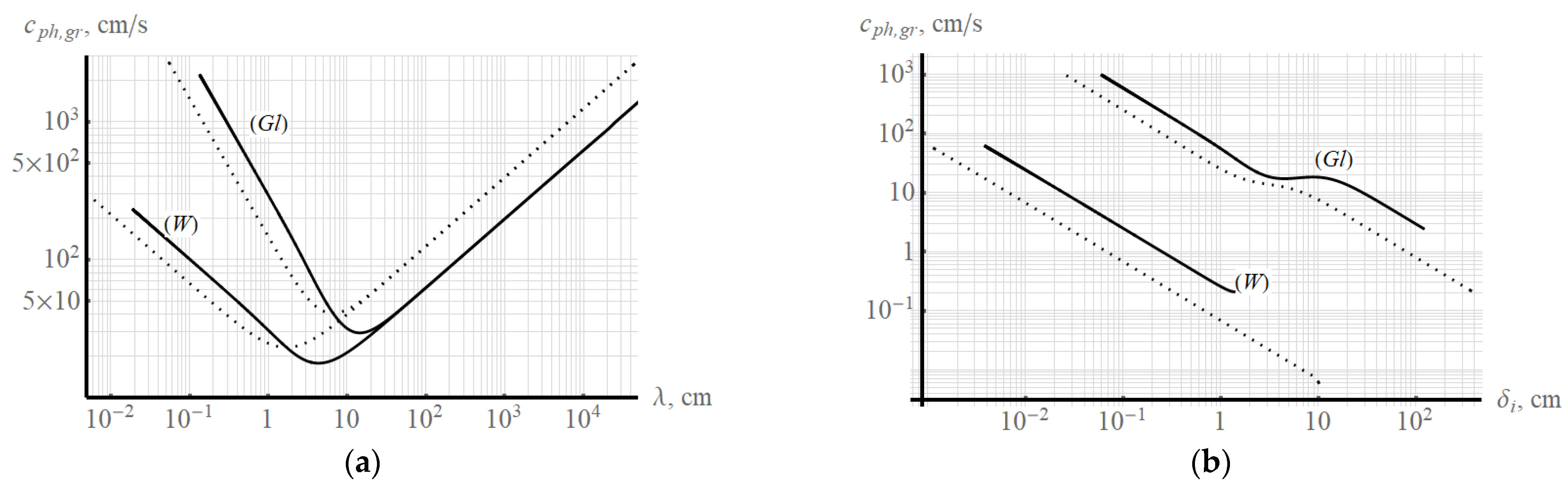 Axioms 11 00402 g006