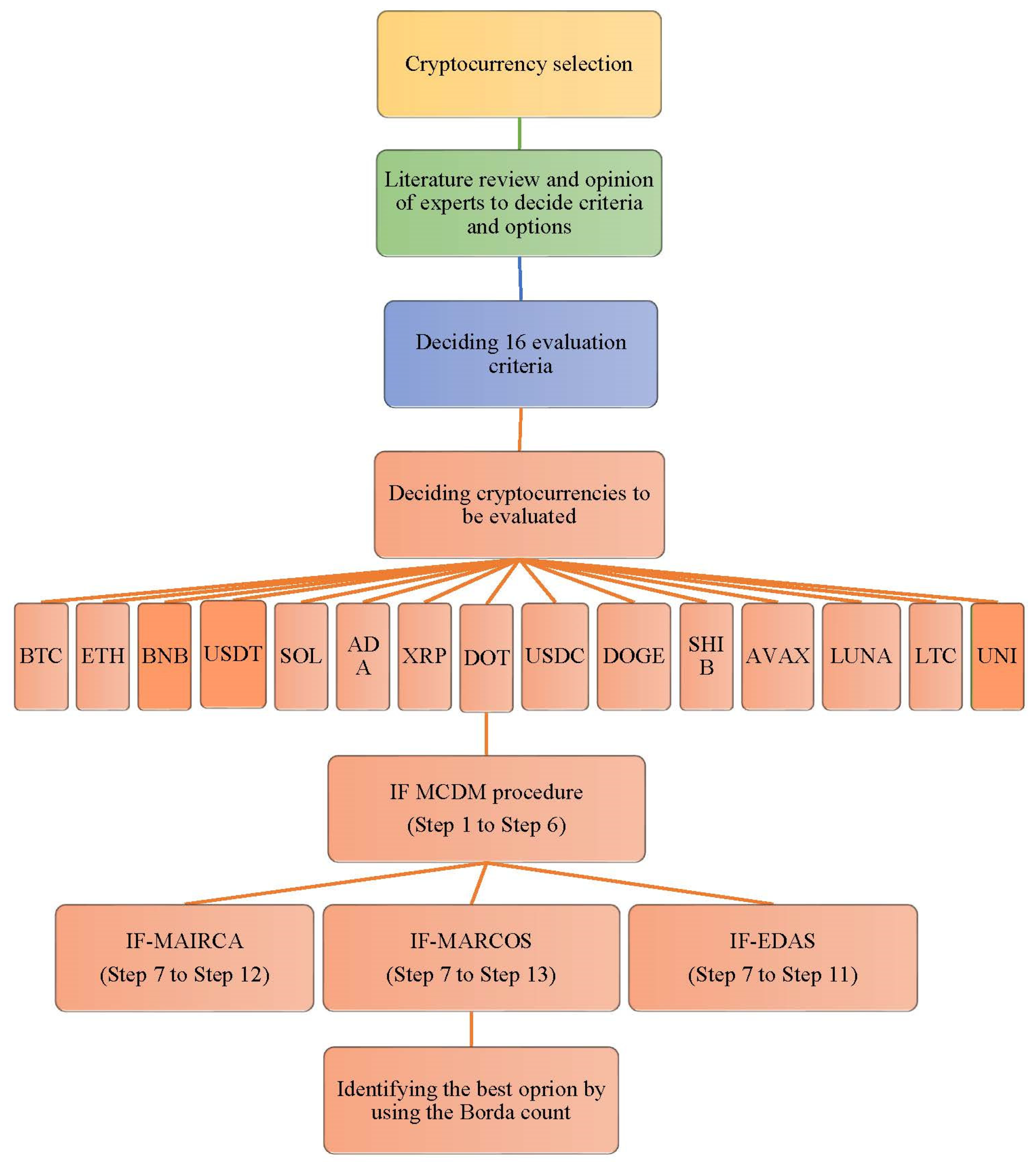 Axioms 11 00404 g001