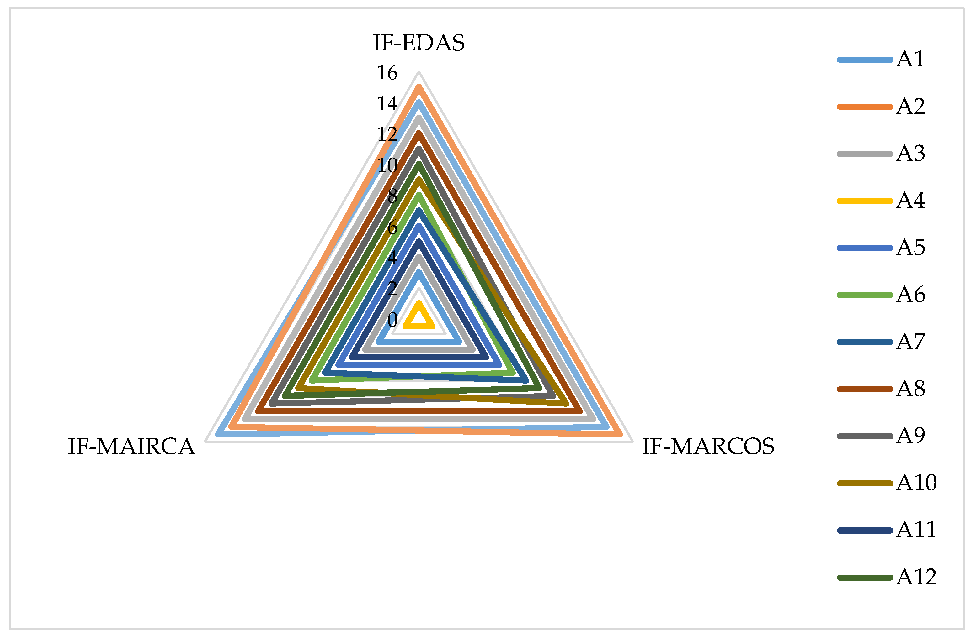 Axioms 11 00404 g002