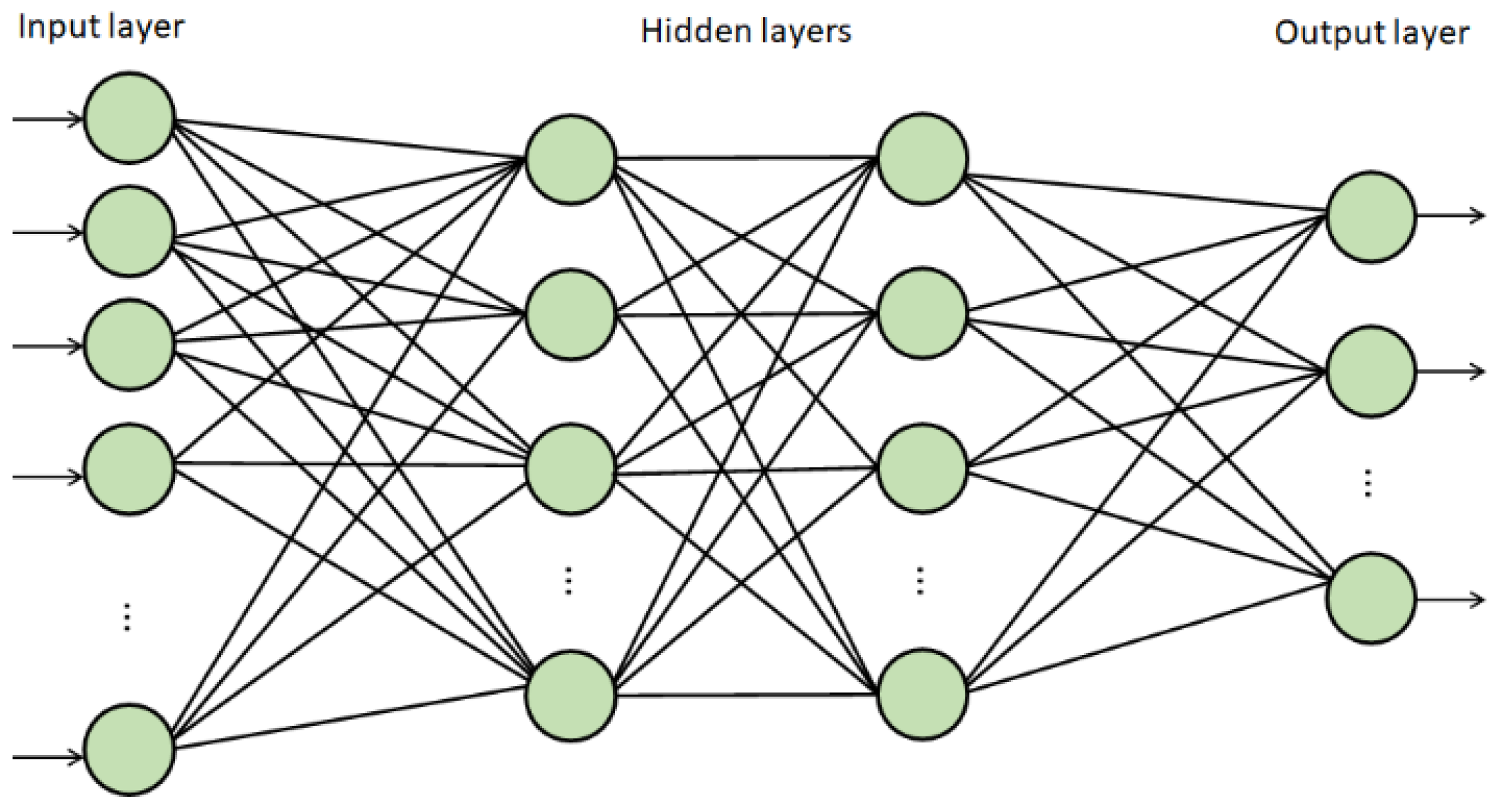 Axioms 11 00410 g001