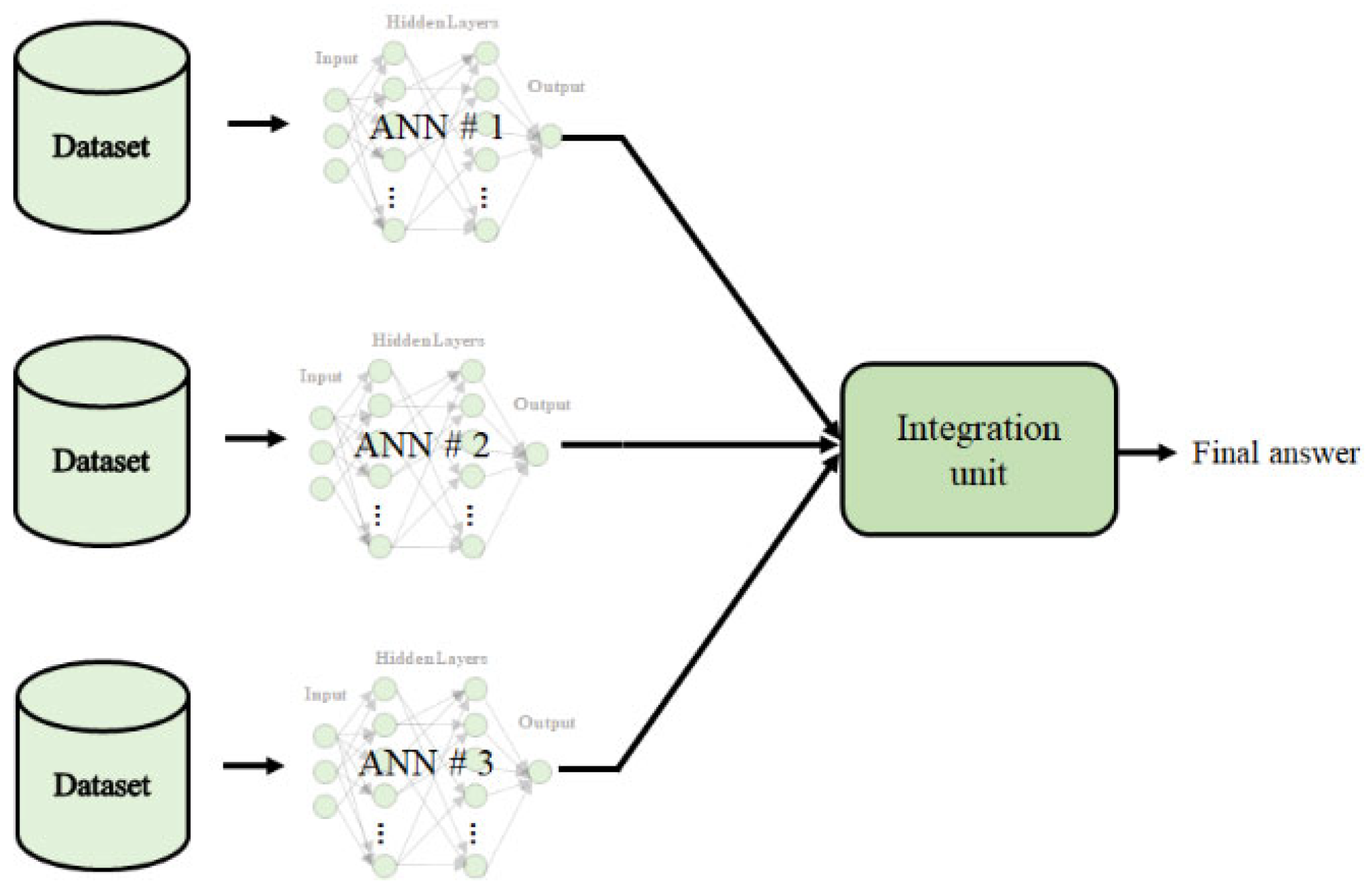 Axioms 11 00410 g002