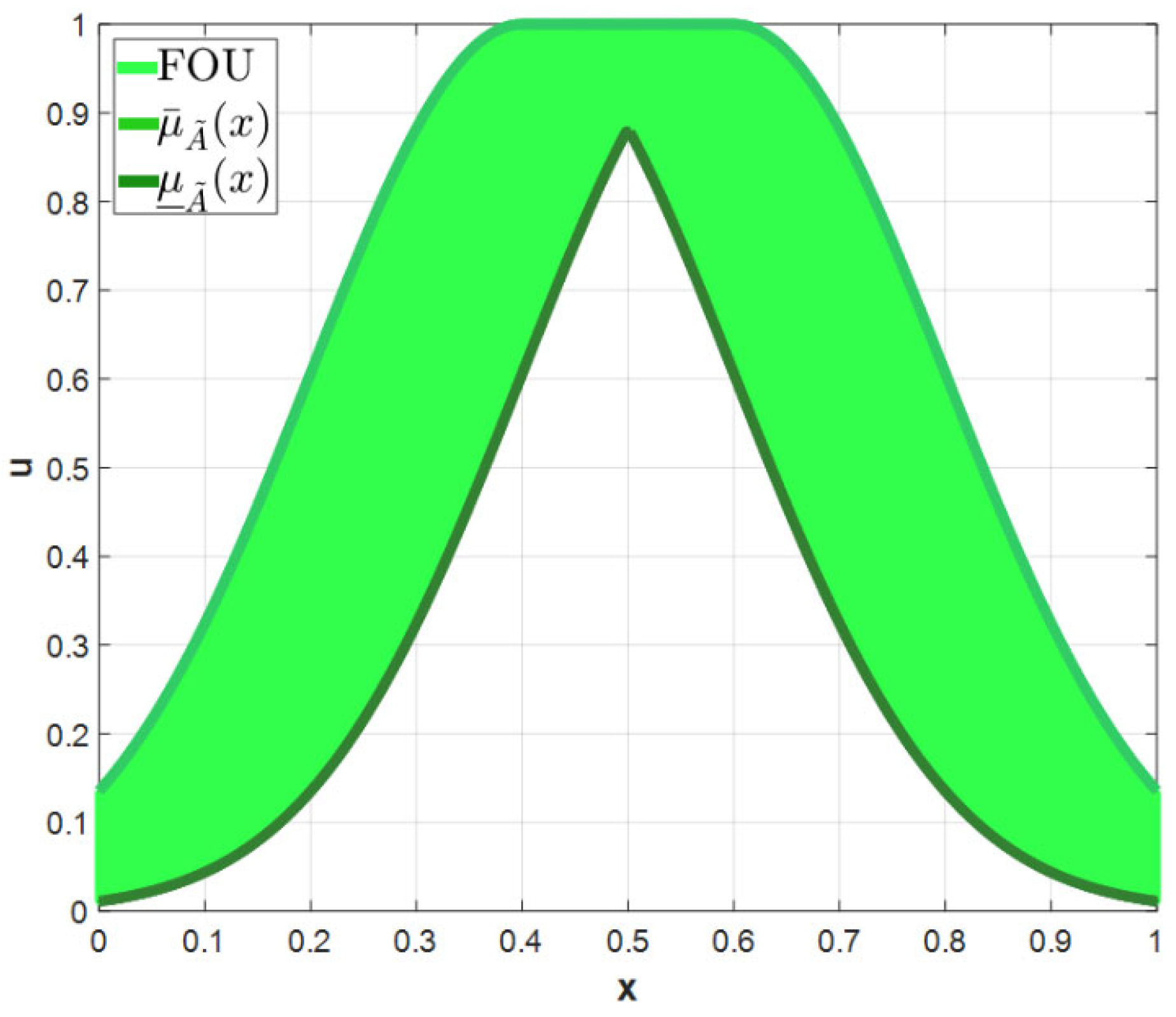 Axioms 11 00410 g003