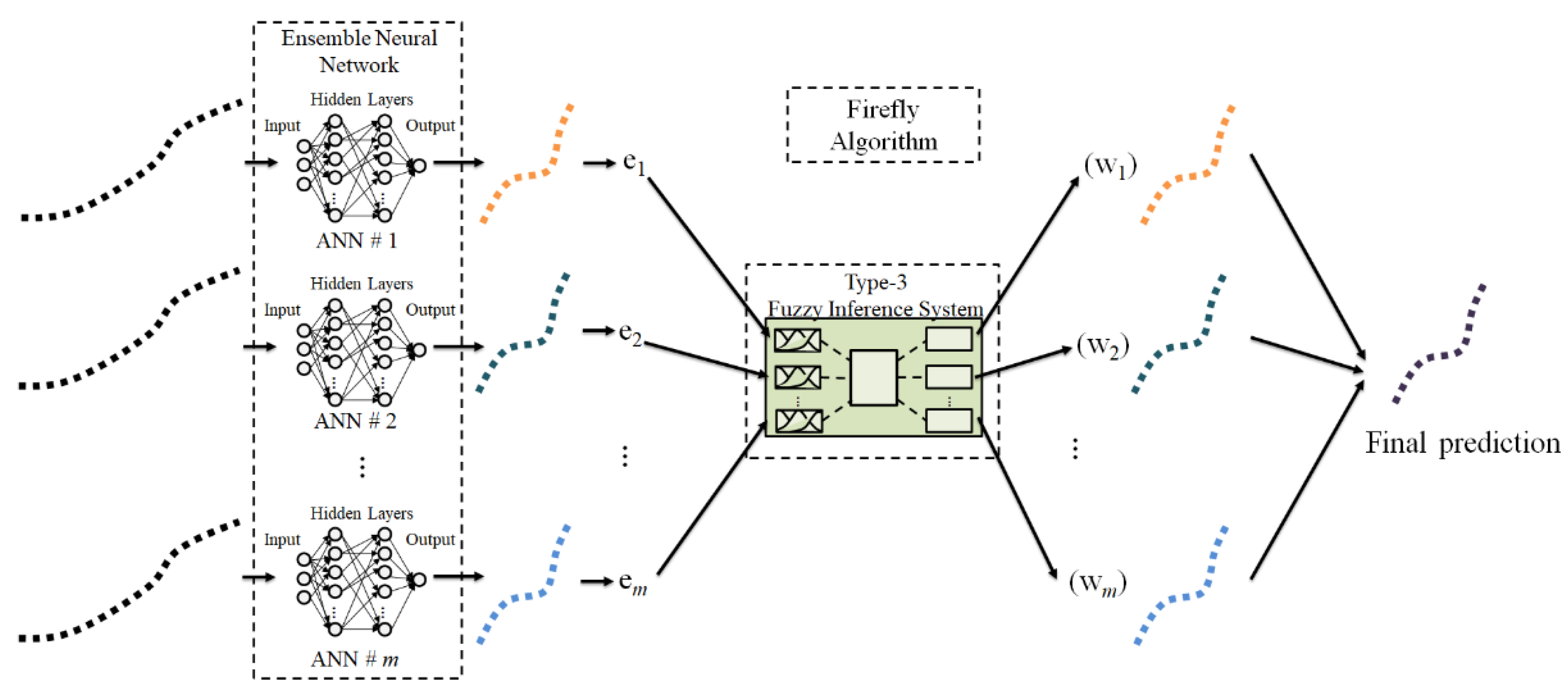 Axioms 11 00410 g005