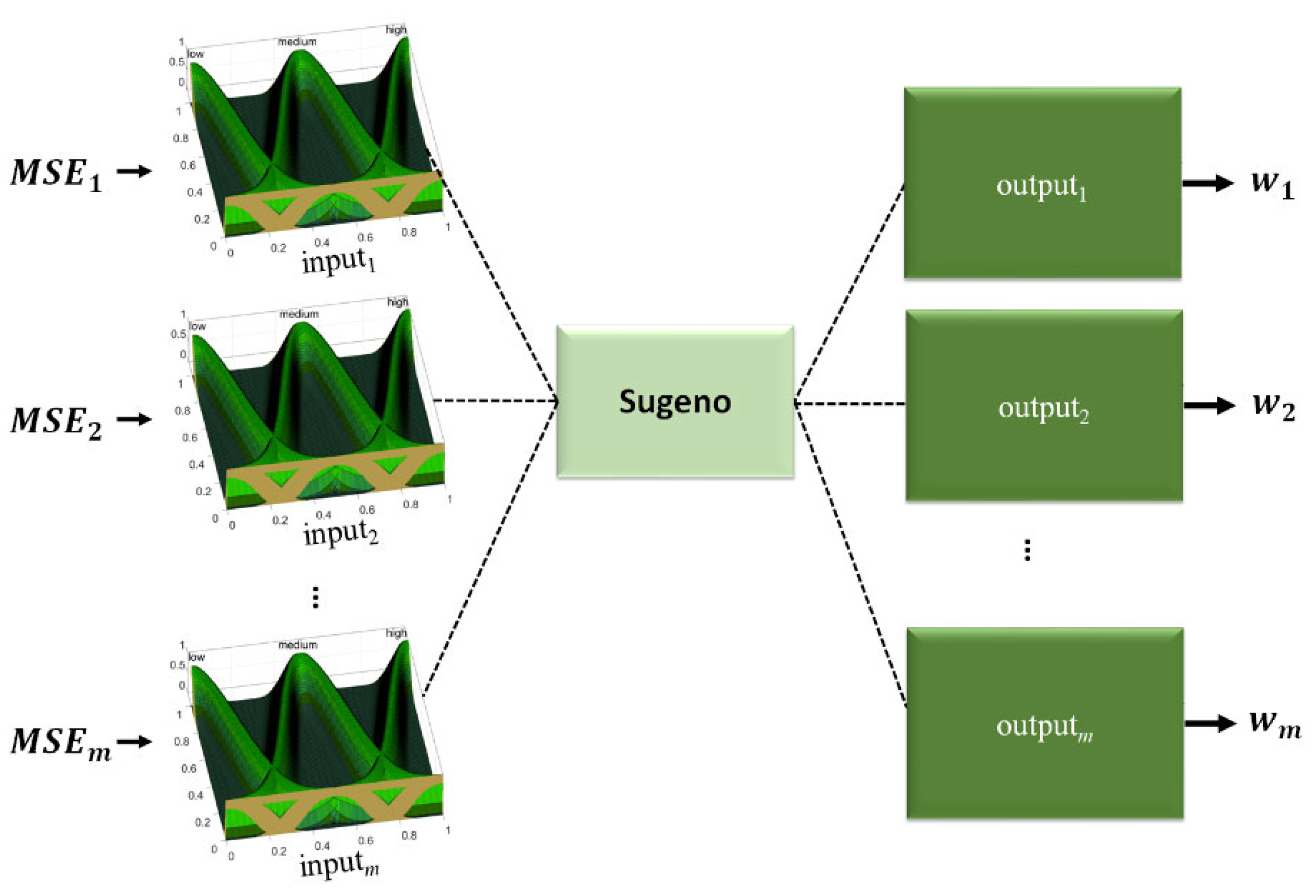 Axioms 11 00410 g006