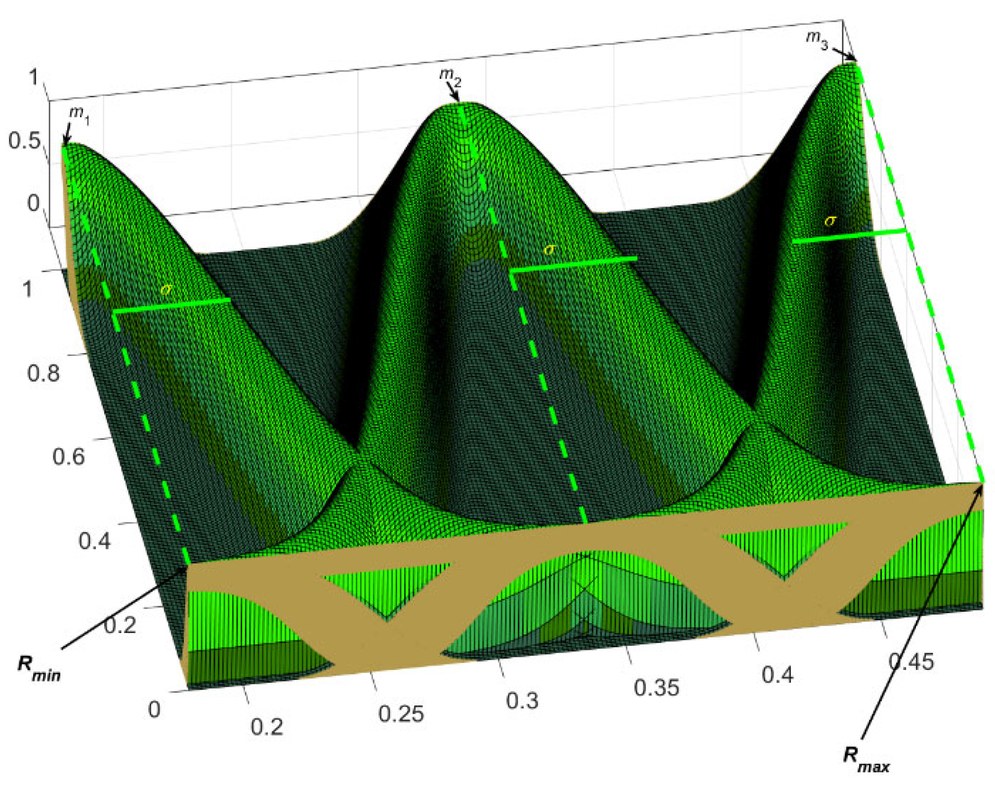 Axioms 11 00410 g007