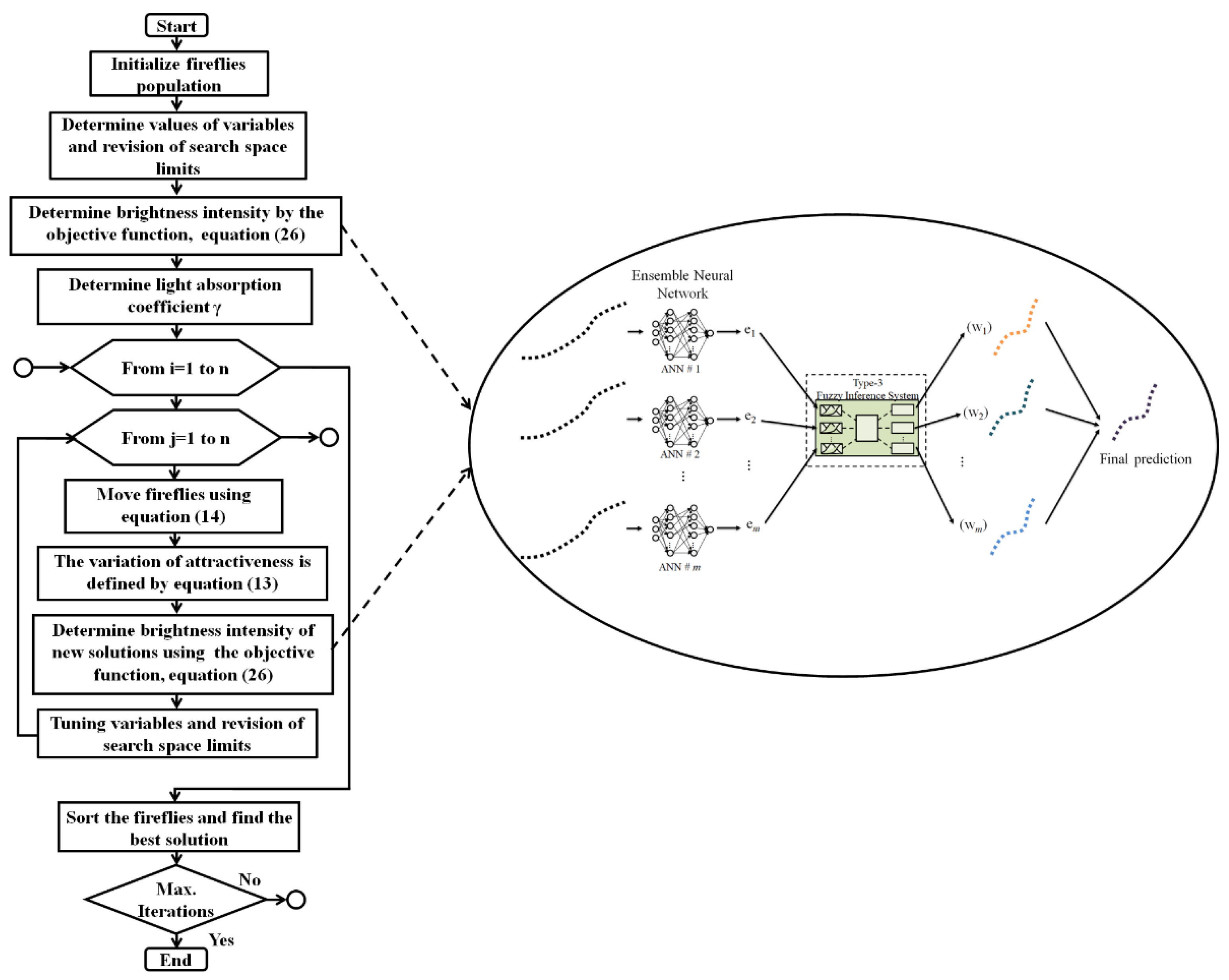 Axioms 11 00410 g008