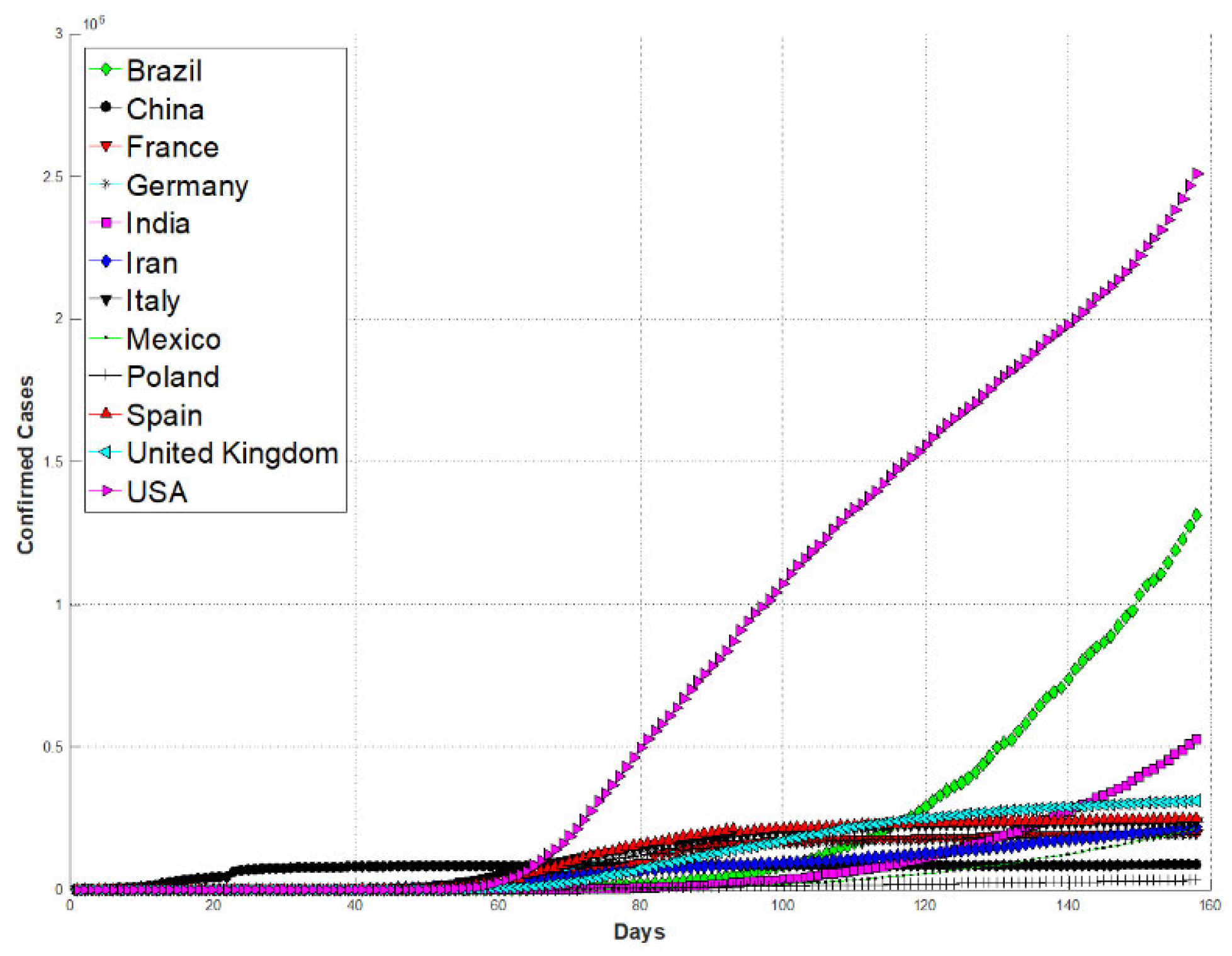 Axioms 11 00410 g010