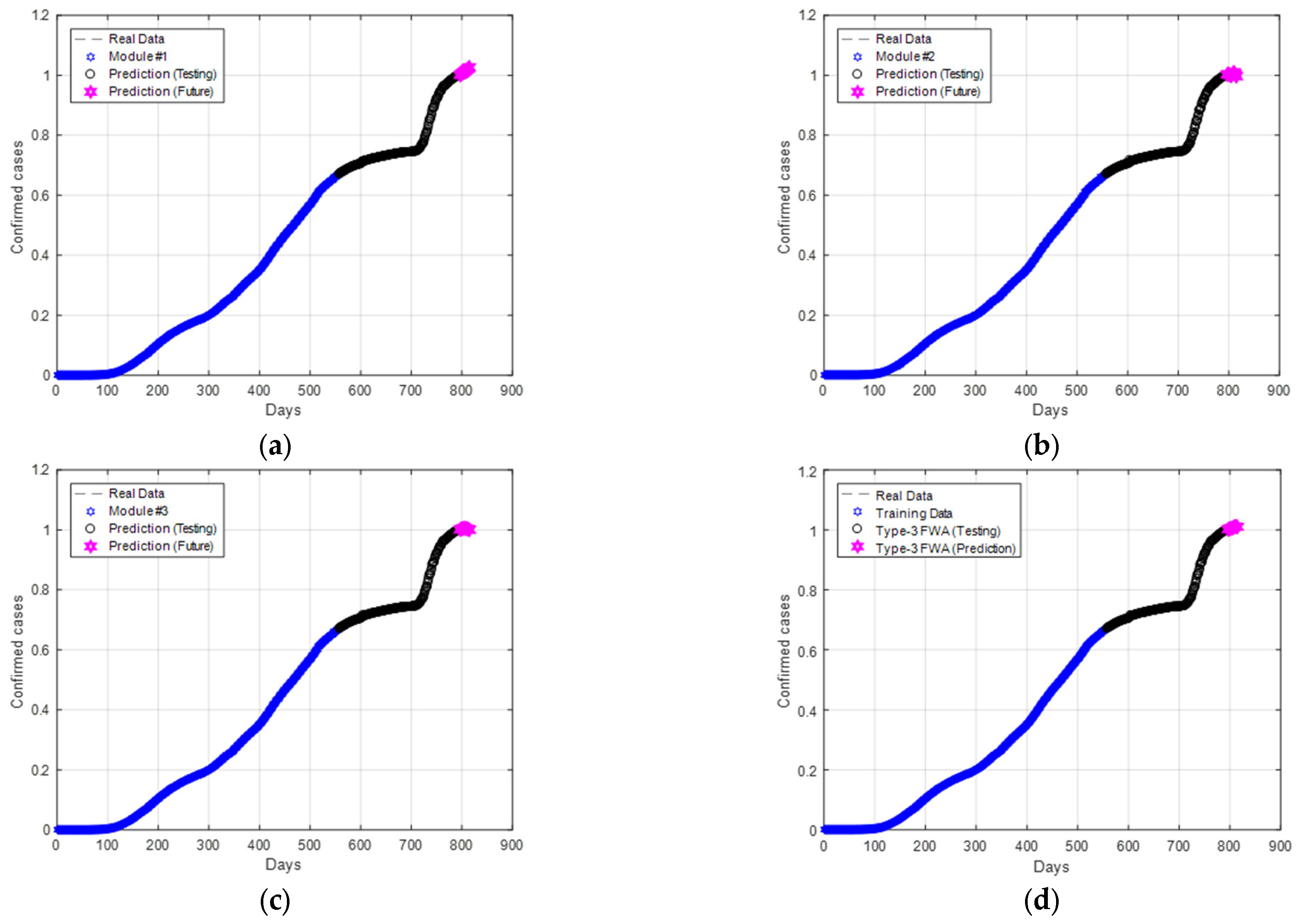 Axioms 11 00410 g011