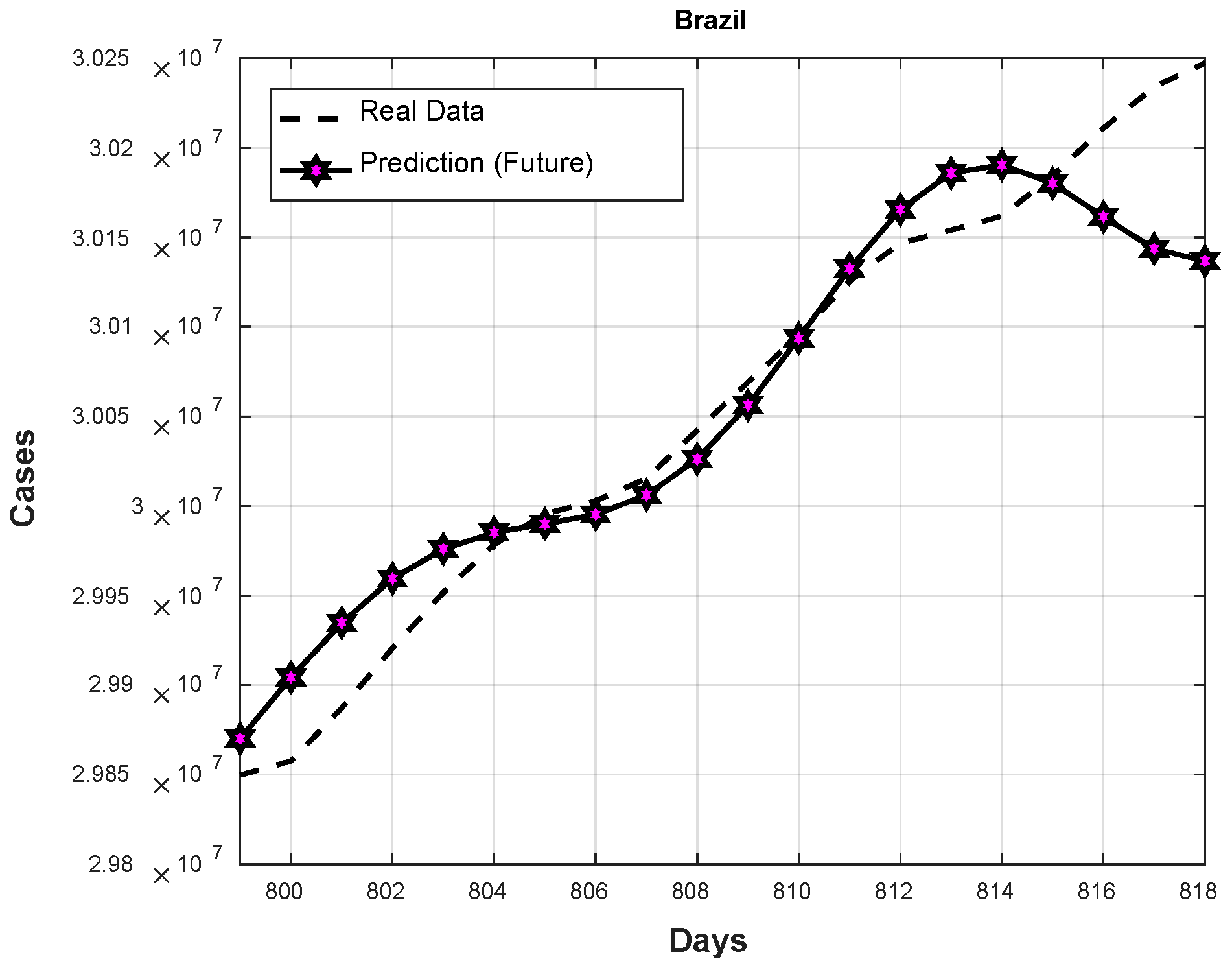 Axioms 11 00410 g012