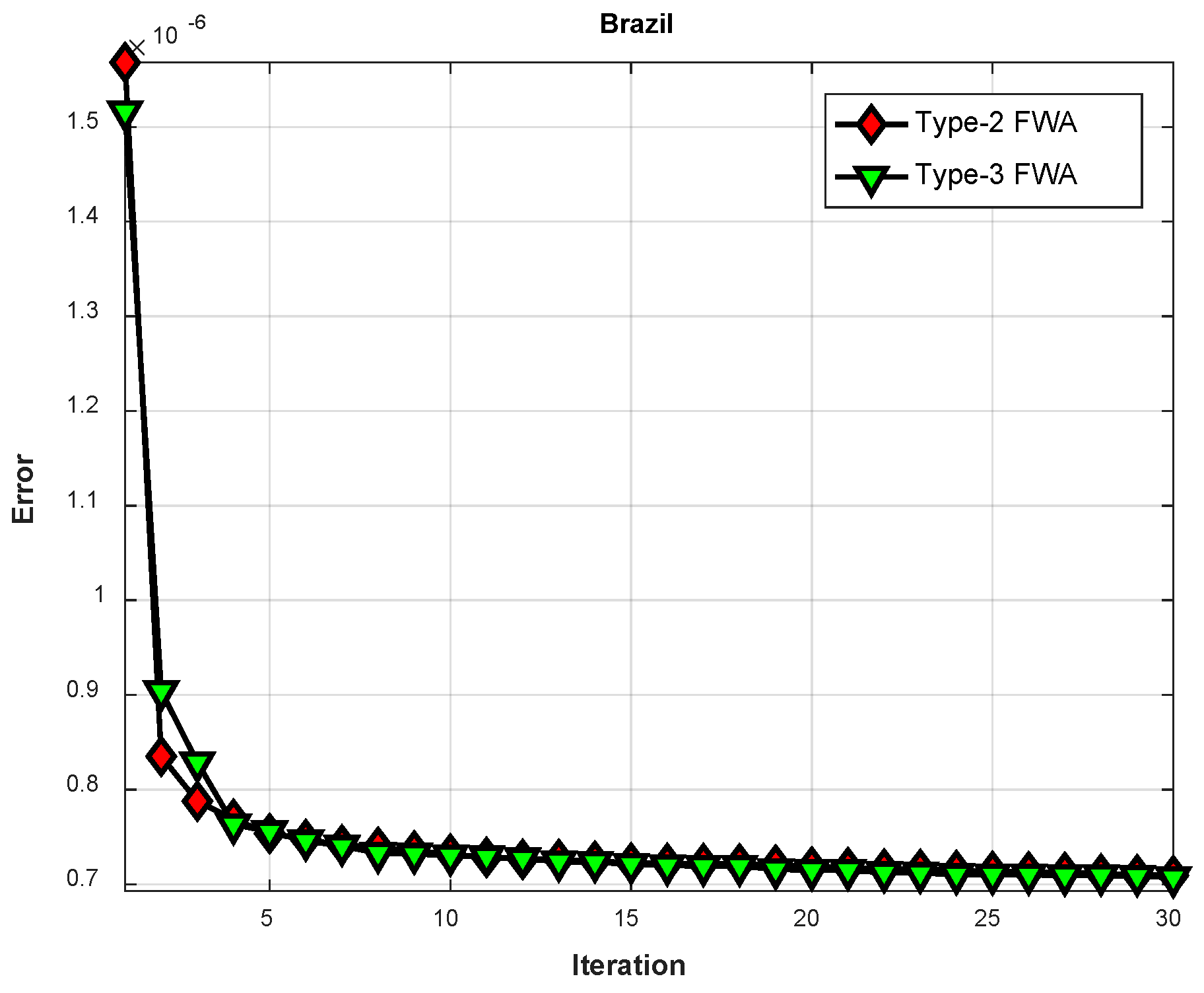 Axioms 11 00410 g014