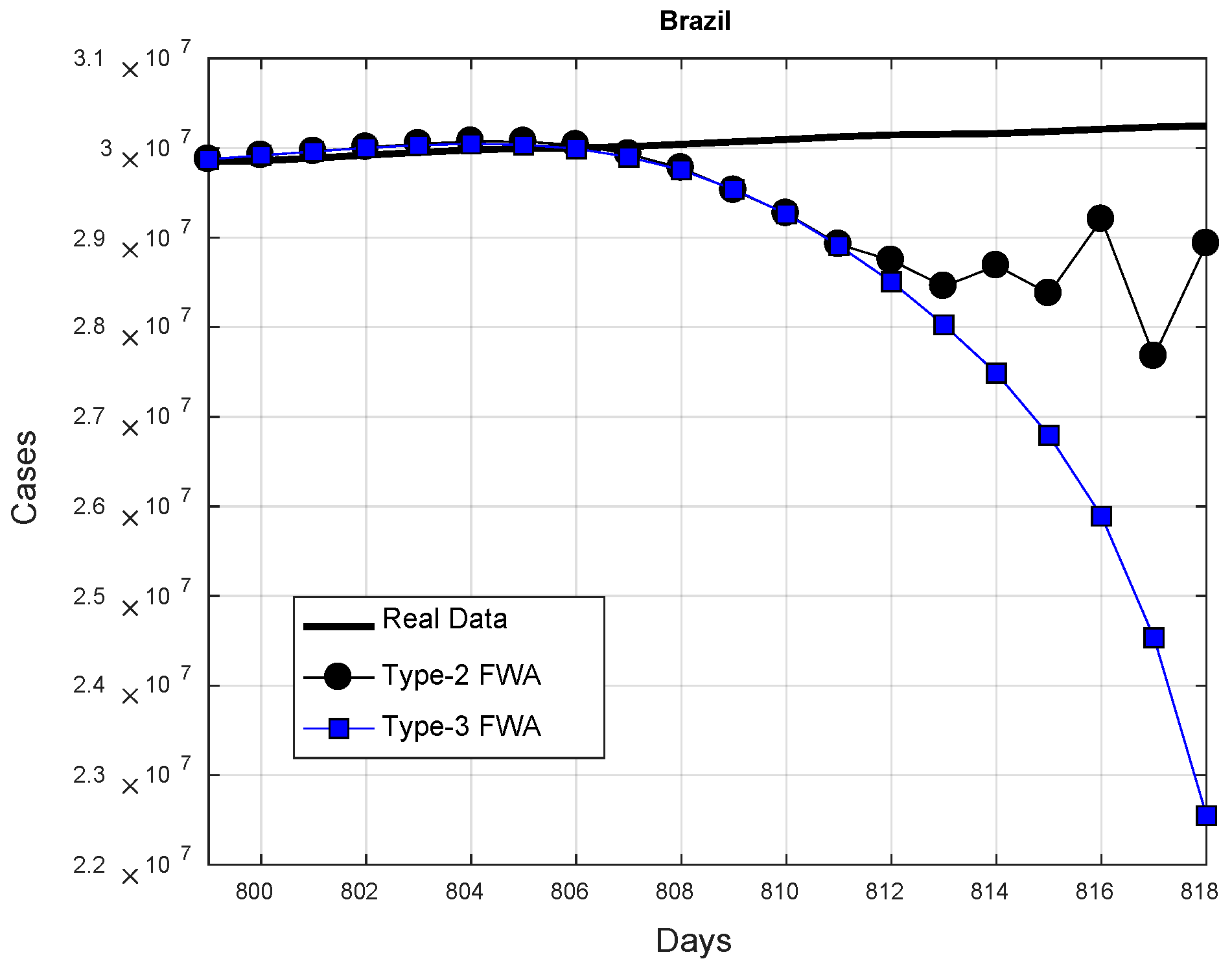 Axioms 11 00410 g015