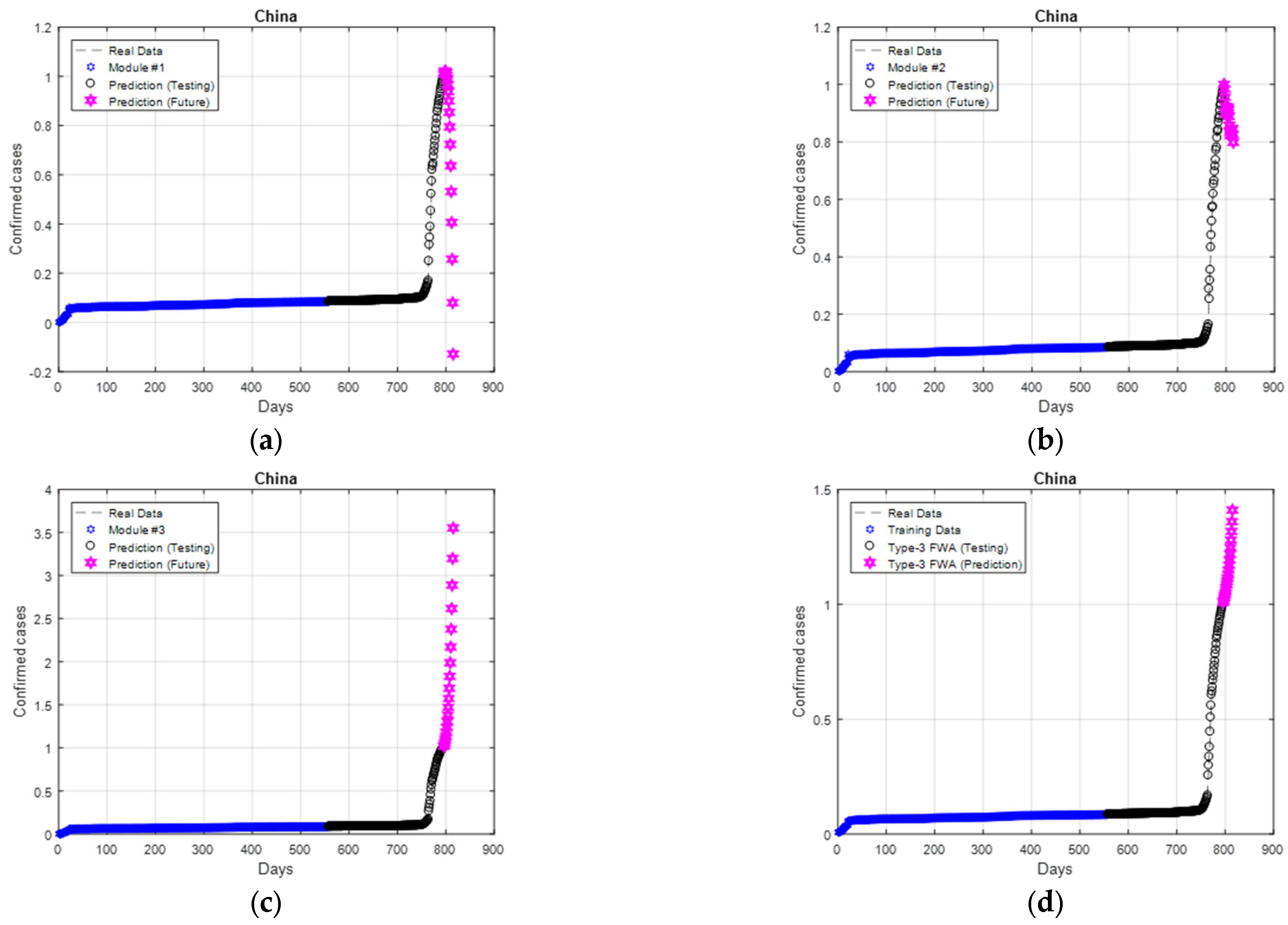 Axioms 11 00410 g016