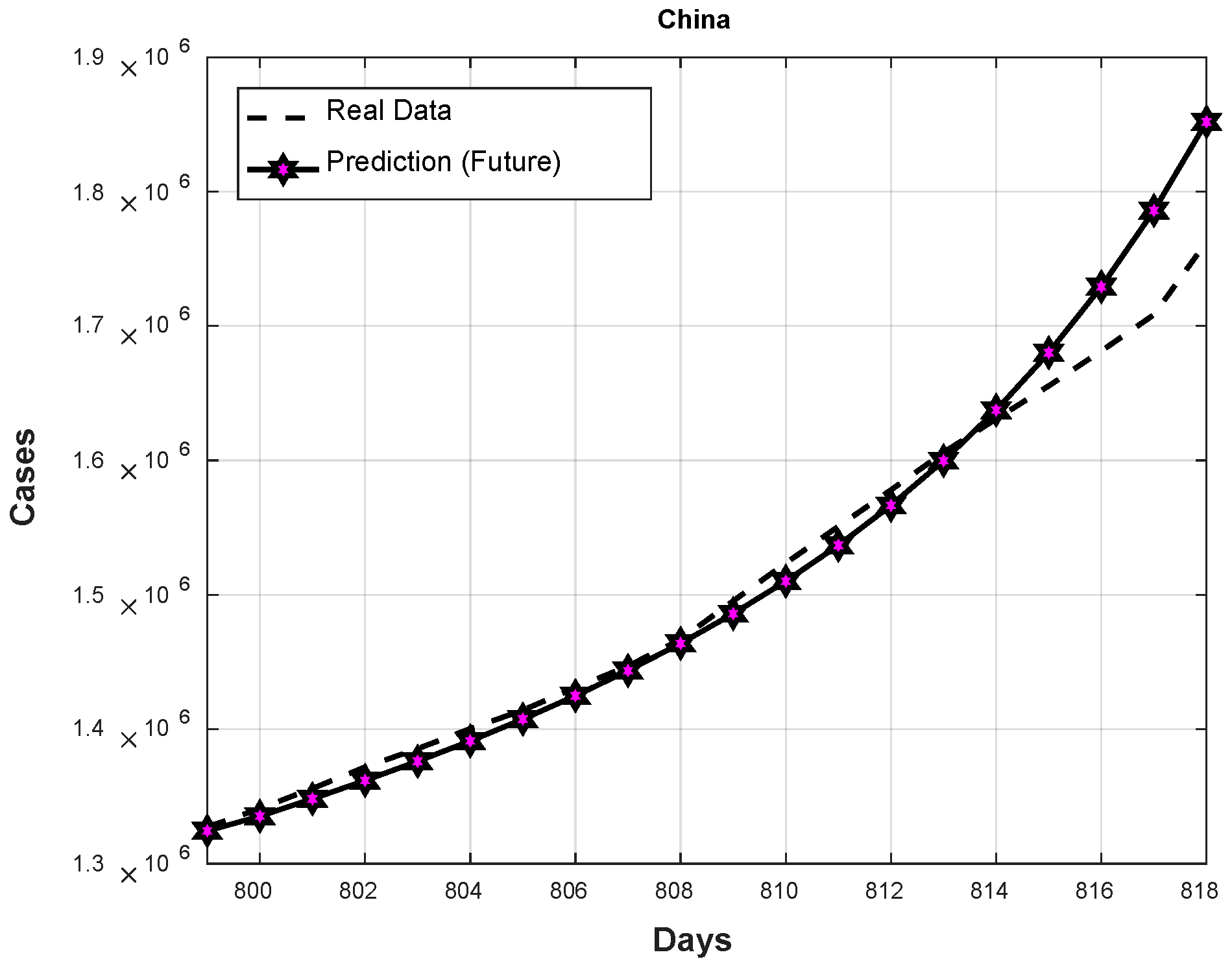 Axioms 11 00410 g017